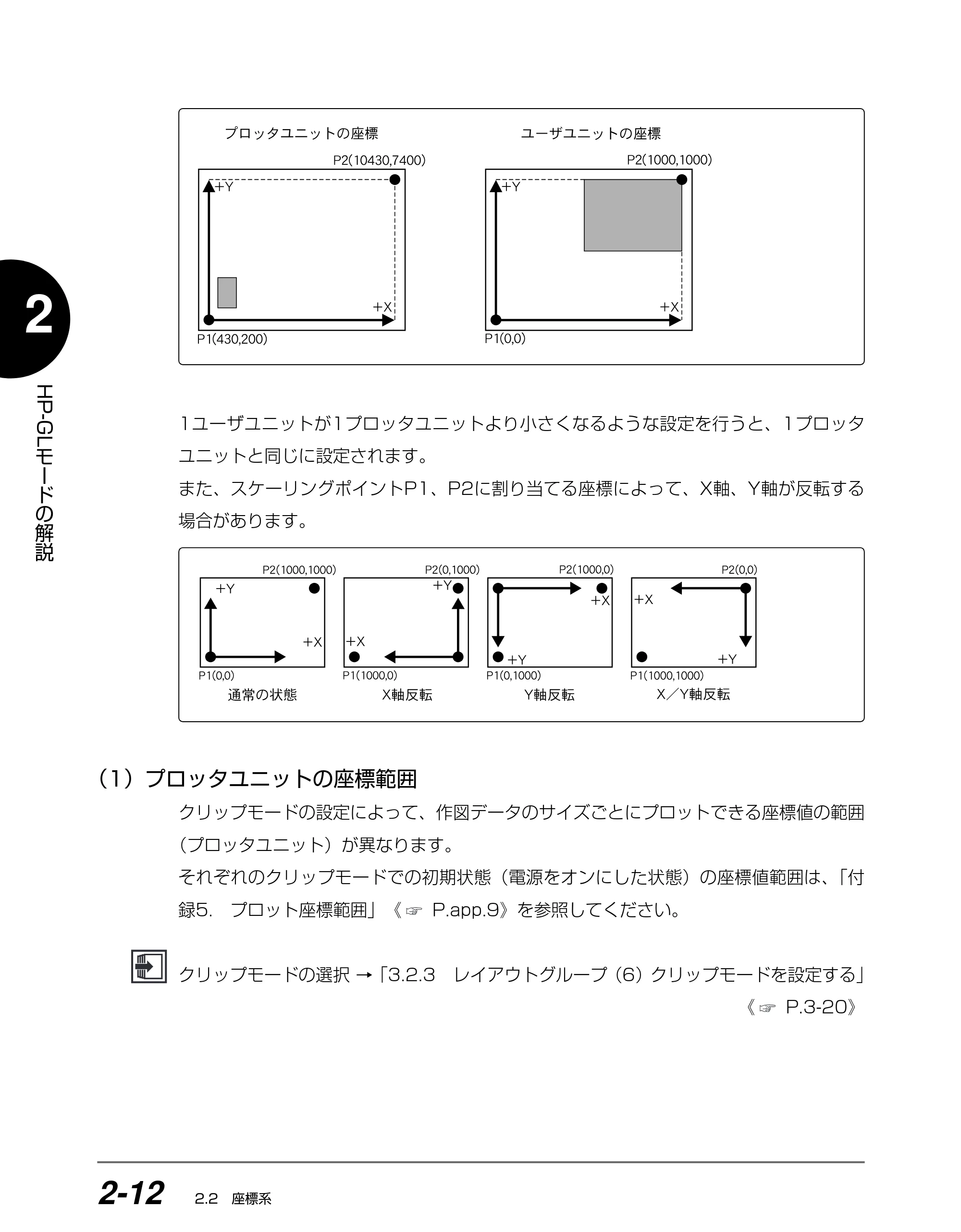 キヤノン BIJ2350/BIJ1350/BIJ1350D HP-GLユーザーズガイド （PDF形式／1.91Mバイト） — （1）プロッタユニットの座標範囲 — 原本ページ — 25ページ