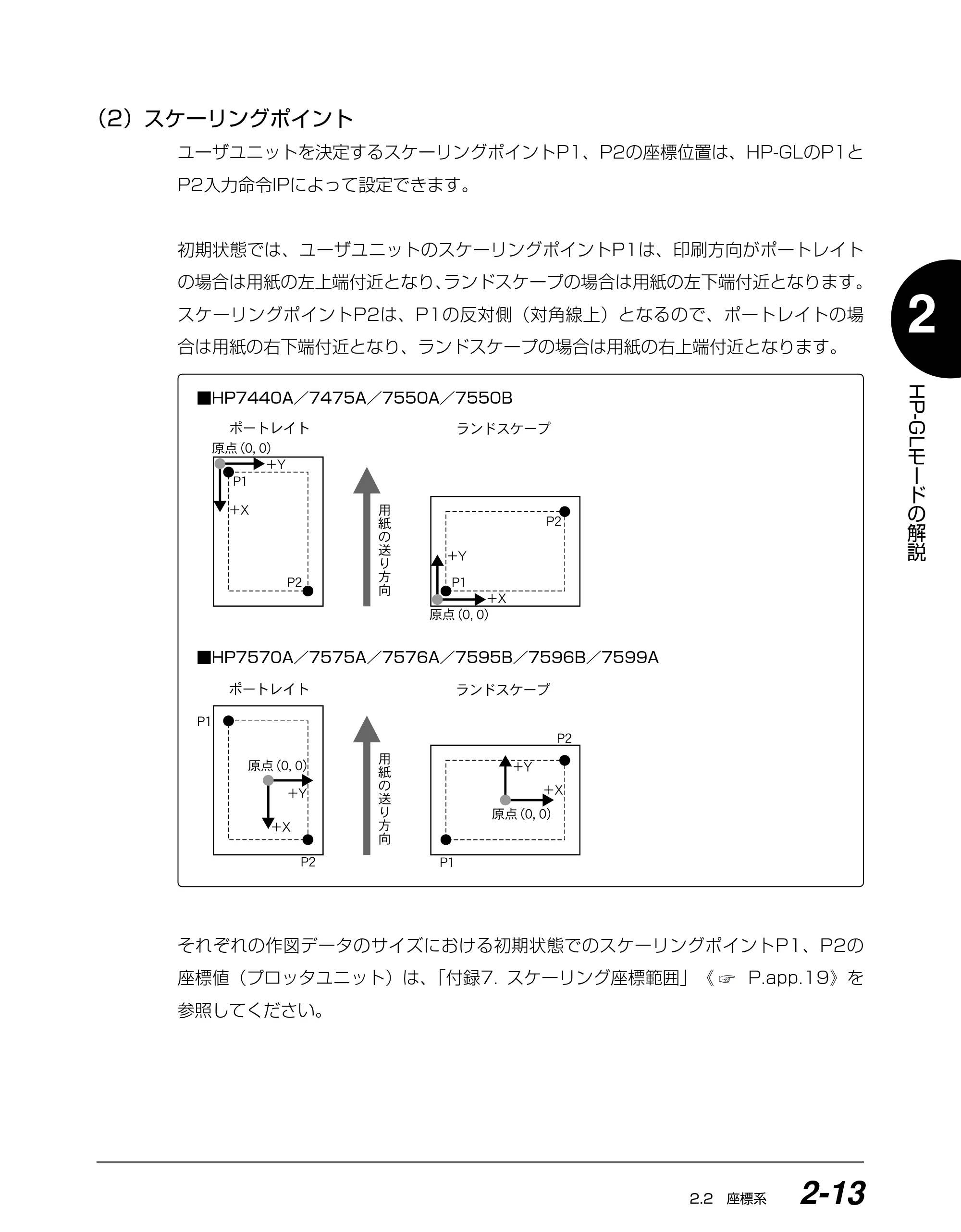キヤノン BIJ2350/BIJ1350/BIJ1350D HP-GLユーザーズガイド （PDF形式／1.91Mバイト） — （2）スケーリングポイント — 原本ページ — 26ページ
