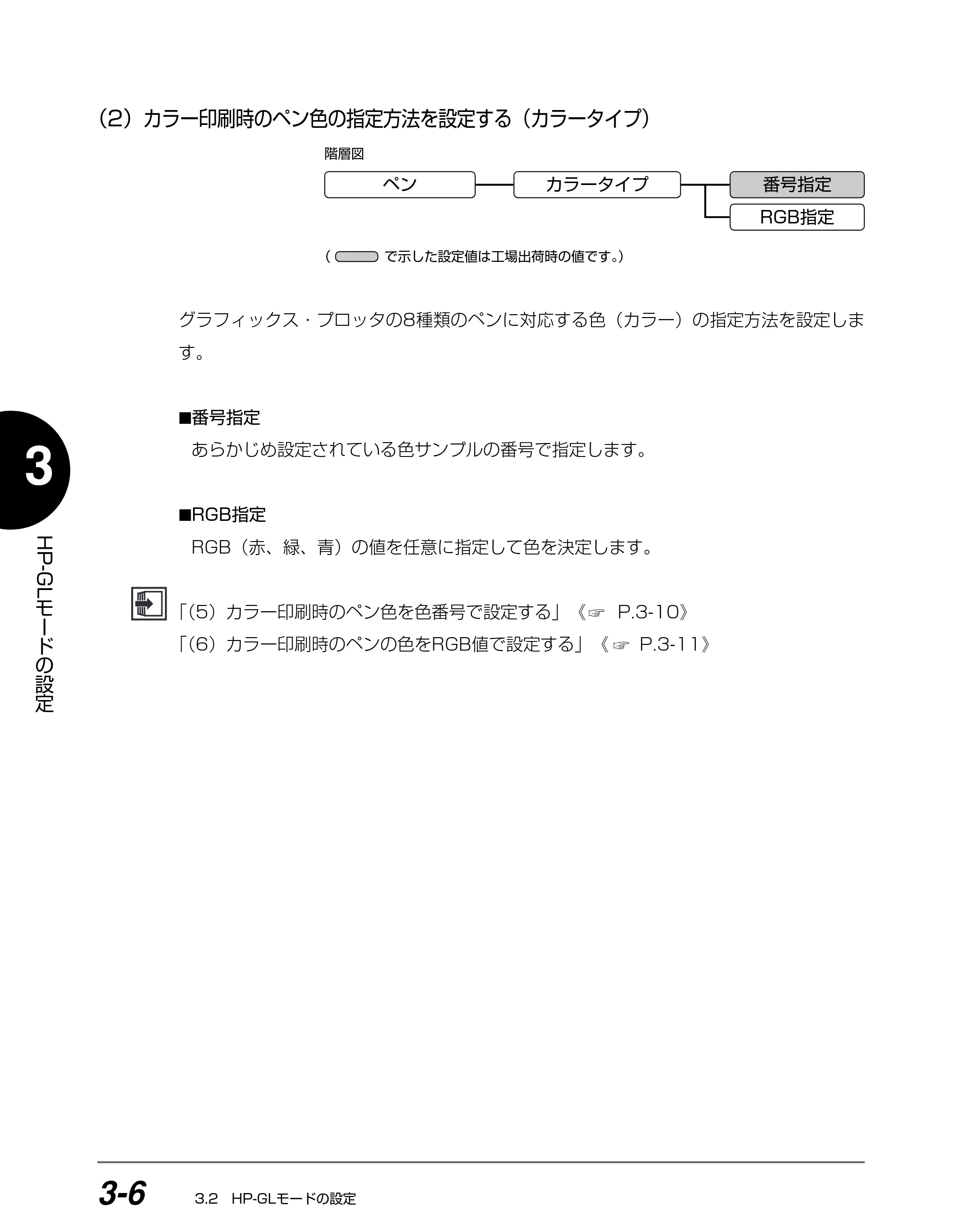 キヤノン BIJ2350/BIJ1350/BIJ1350D HP-GLユーザーズガイド （PDF形式／1.91Mバイト） — （2）カラー印刷時のペン色の指定方法を設定する（カラータイプ） — 原本ページ — 43ページ