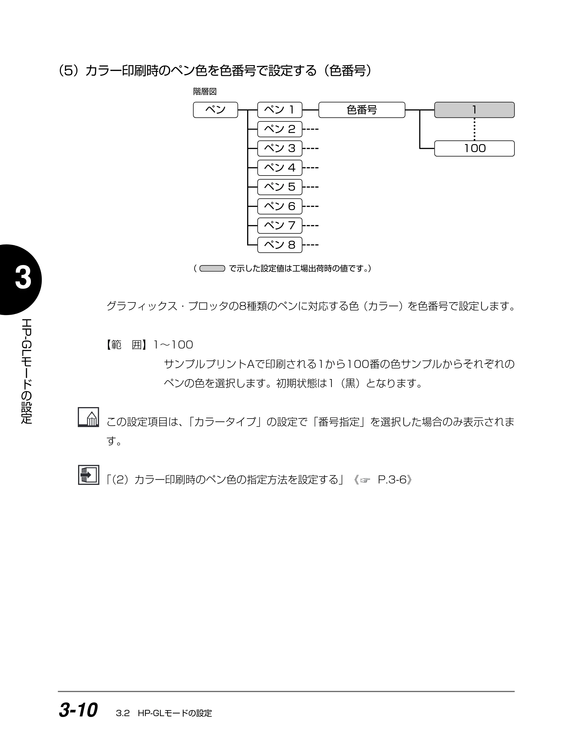 キヤノン BIJ2350/BIJ1350/BIJ1350D HP-GLユーザーズガイド （PDF形式／1.91Mバイト） — （5）カラー印刷時のペン色を色番号で設定す（色番号） — 原本ページ — 47ページ