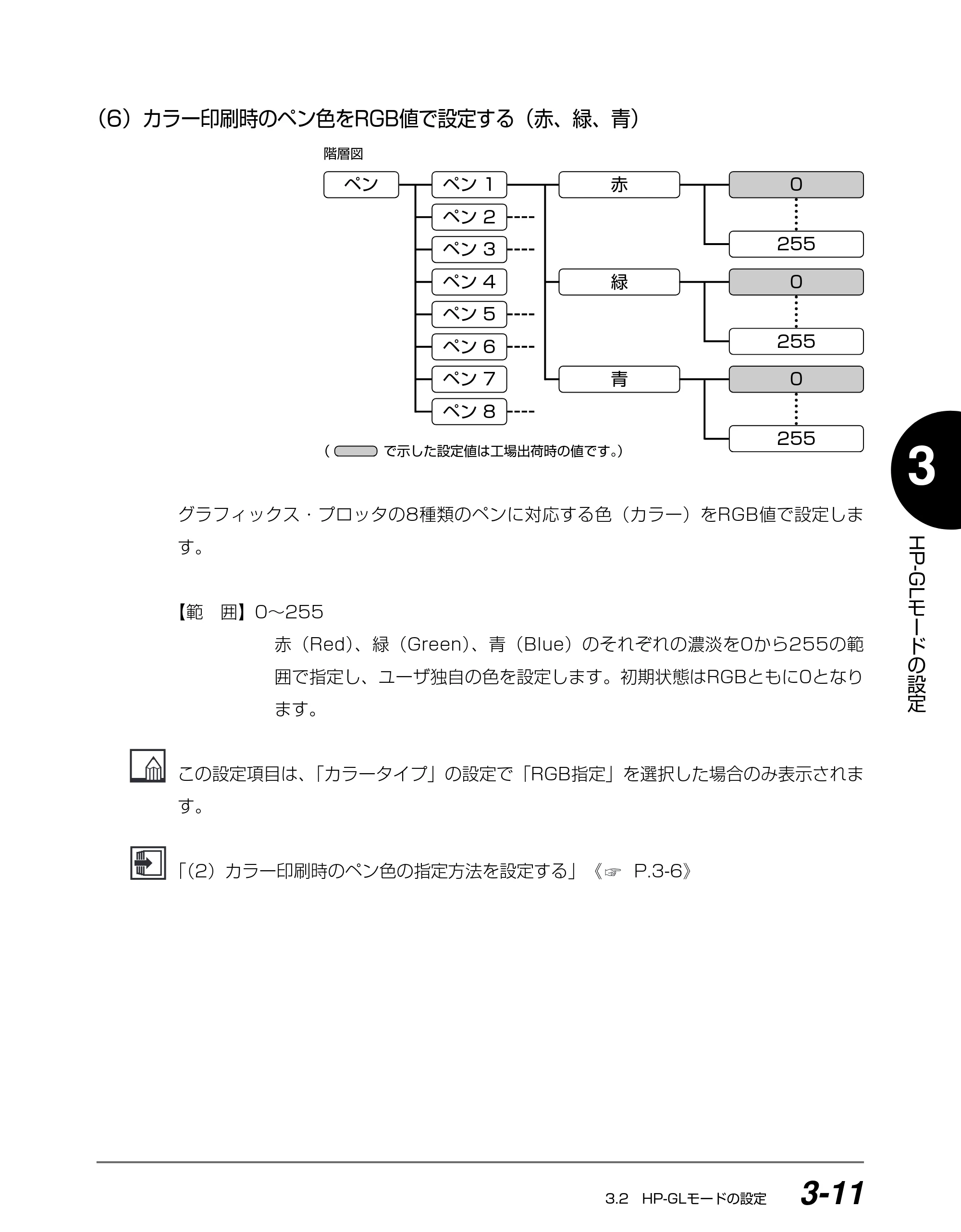 キヤノン BIJ2350/BIJ1350/BIJ1350D HP-GLユーザーズガイド （PDF形式／1.91Mバイト） — （6）カラー印刷時のペン色をRGB値で設定する（赤、緑、青） — 原本ページ — 48ページ