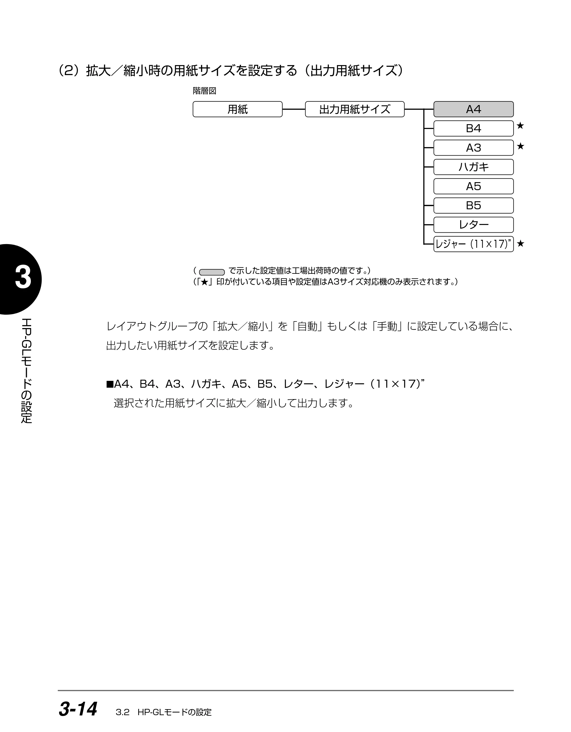 キヤノン BIJ2350/BIJ1350/BIJ1350D HP-GLユーザーズガイド （PDF形式／1.91Mバイト） — （2）拡大／縮小時の用紙サイズを設定する（出力用紙サイズ） — 原本ページ — 51ページ