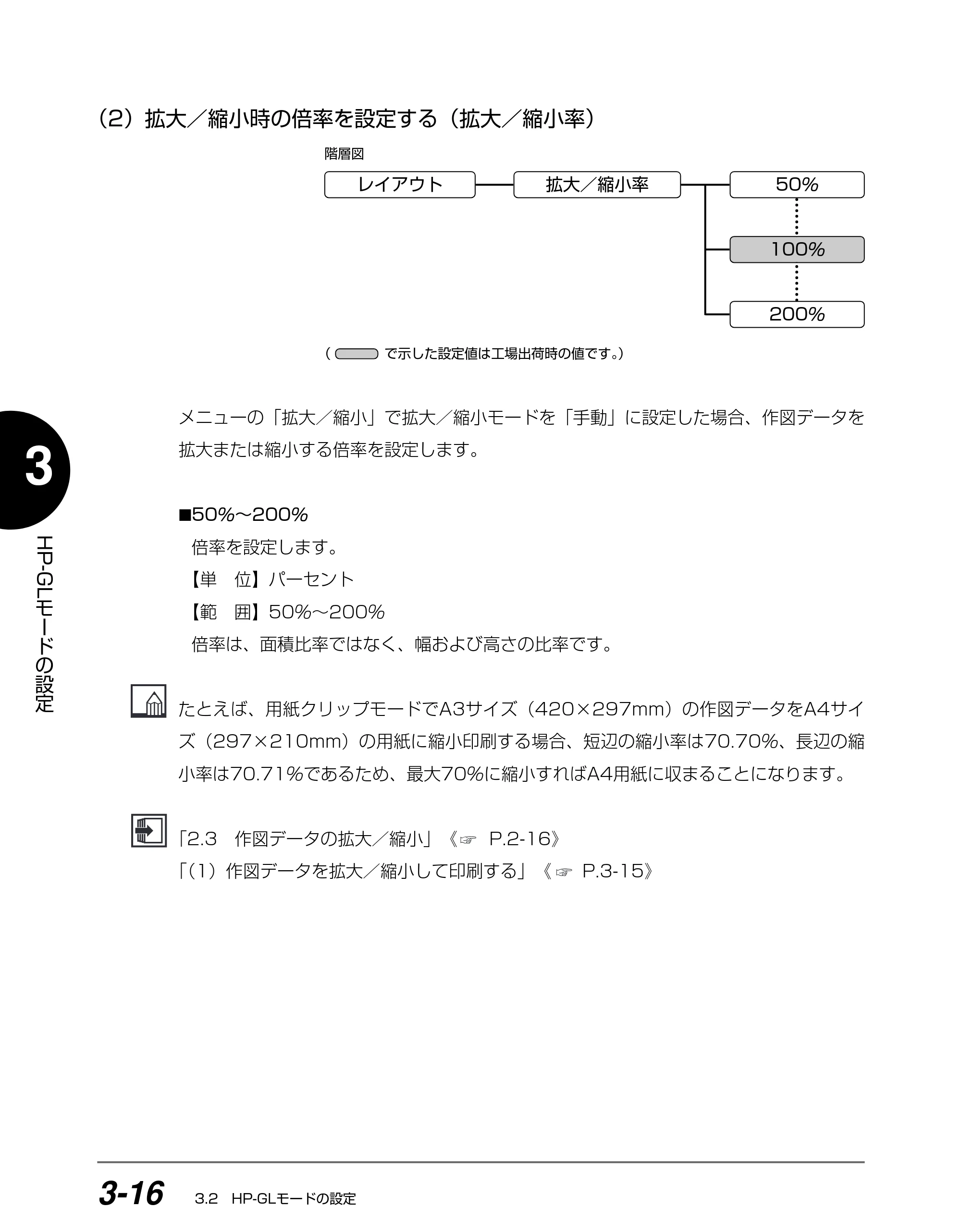 キヤノン BIJ2350/BIJ1350/BIJ1350D HP-GLユーザーズガイド （PDF形式／1.91Mバイト） — （2）拡大／縮小時の倍率を設定する（拡大／縮小率） — 原本ページ — 53ページ