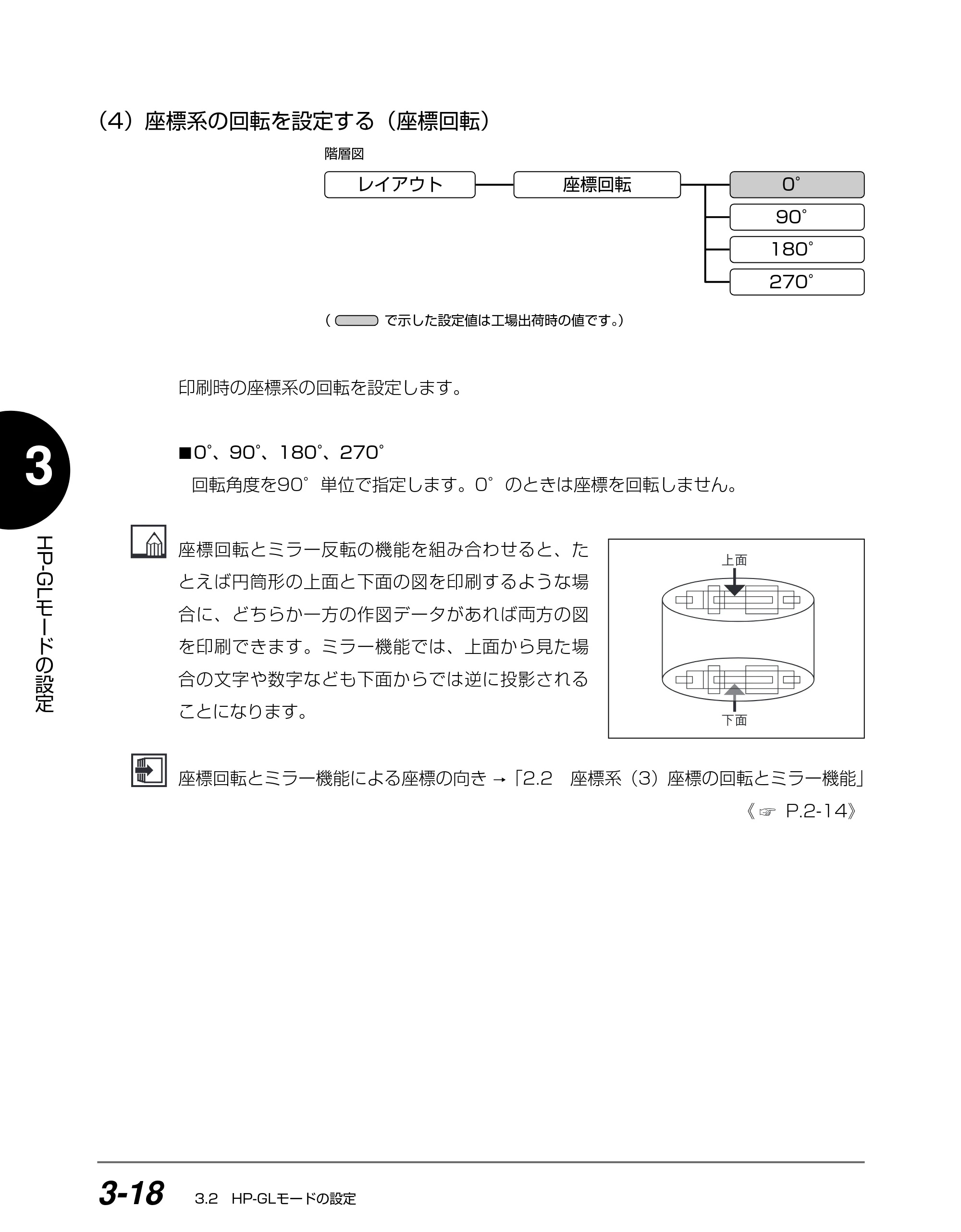 キヤノン BIJ2350/BIJ1350/BIJ1350D HP-GLユーザーズガイド （PDF形式／1.91Mバイト） — （4）座標系の回転を設定する（座標回転） — 原本ページ — 55ページ