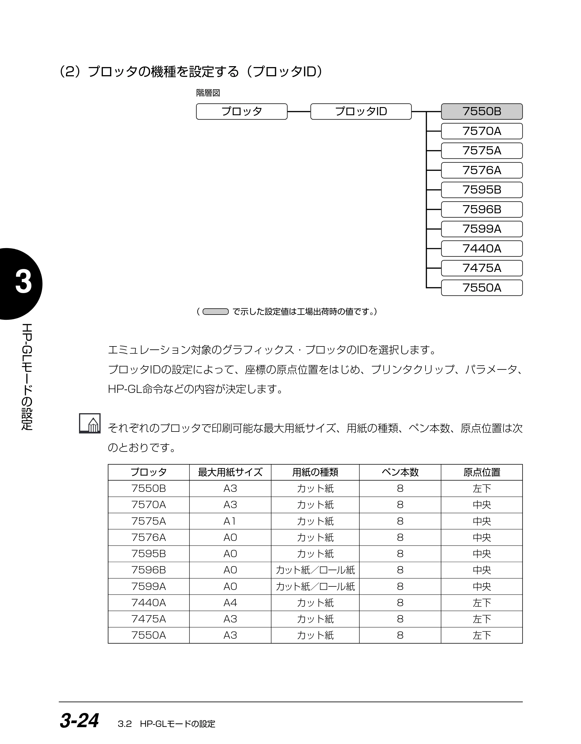 キヤノン BIJ2350/BIJ1350/BIJ1350D HP-GLユーザーズガイド （PDF形式／1.91Mバイト） — （2）プロッタの機種を設定する（プロッタID） — 原本ページ — 61ページ