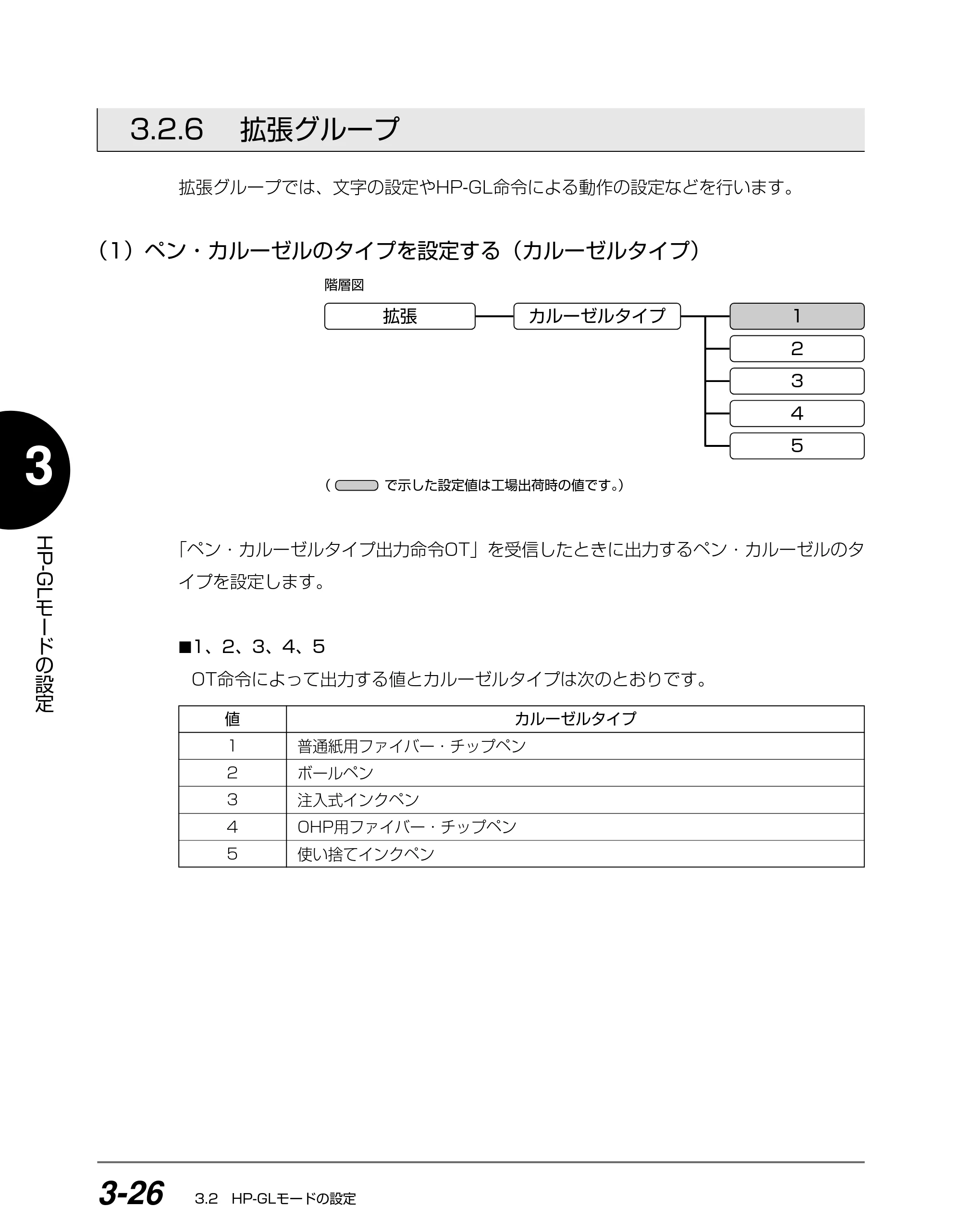キヤノン BIJ2350/BIJ1350/BIJ1350D HP-GLユーザーズガイド （PDF形式／1.91Mバイト） — 3.2.6 拡張グループ — 原本ページ — 63ページ