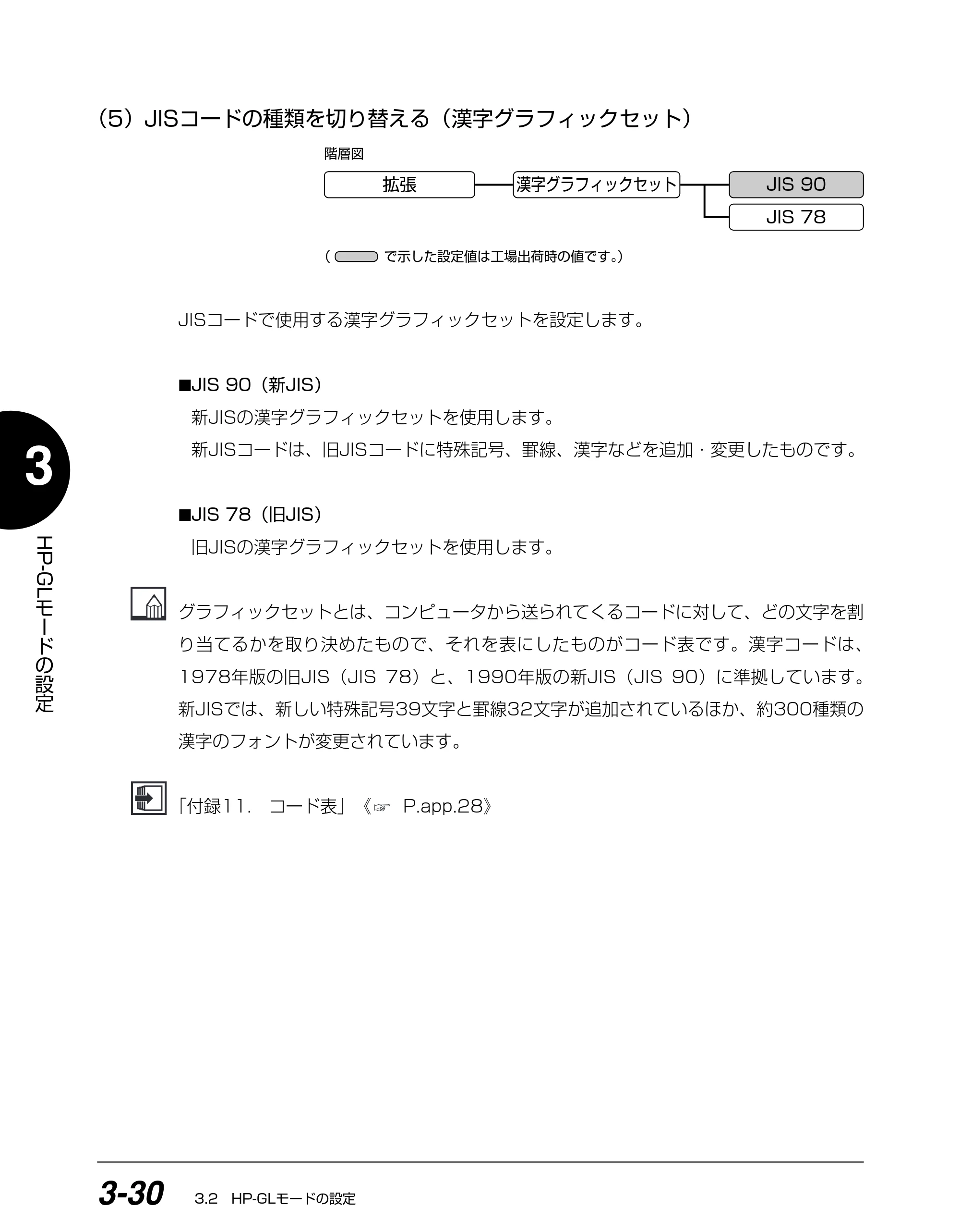 キヤノン BIJ2350/BIJ1350/BIJ1350D HP-GLユーザーズガイド （PDF形式／1.91Mバイト） — （5）JISコードの種類を切り替える（漢字グラフィックセット） — 原本ページ — 67ページ