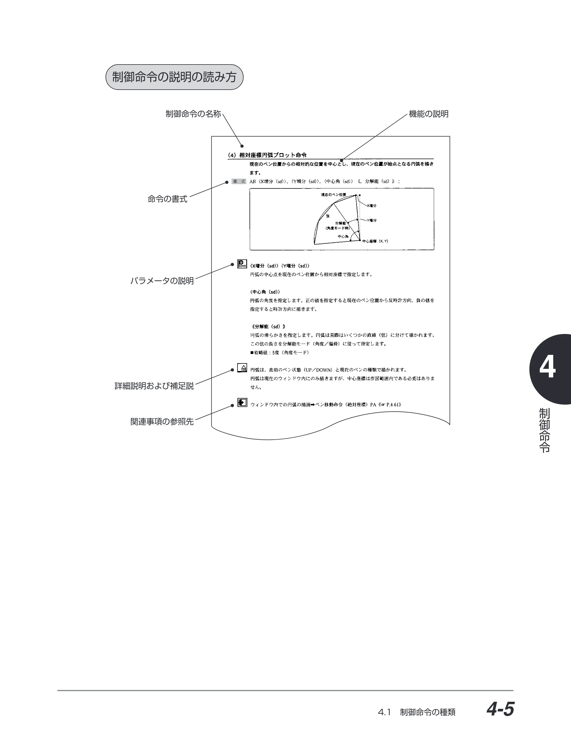 キヤノン BIJ2350/BIJ1350/BIJ1350D HP-GLユーザーズガイド （PDF形式／1.91Mバイト） — 原本ページ — 76ページ