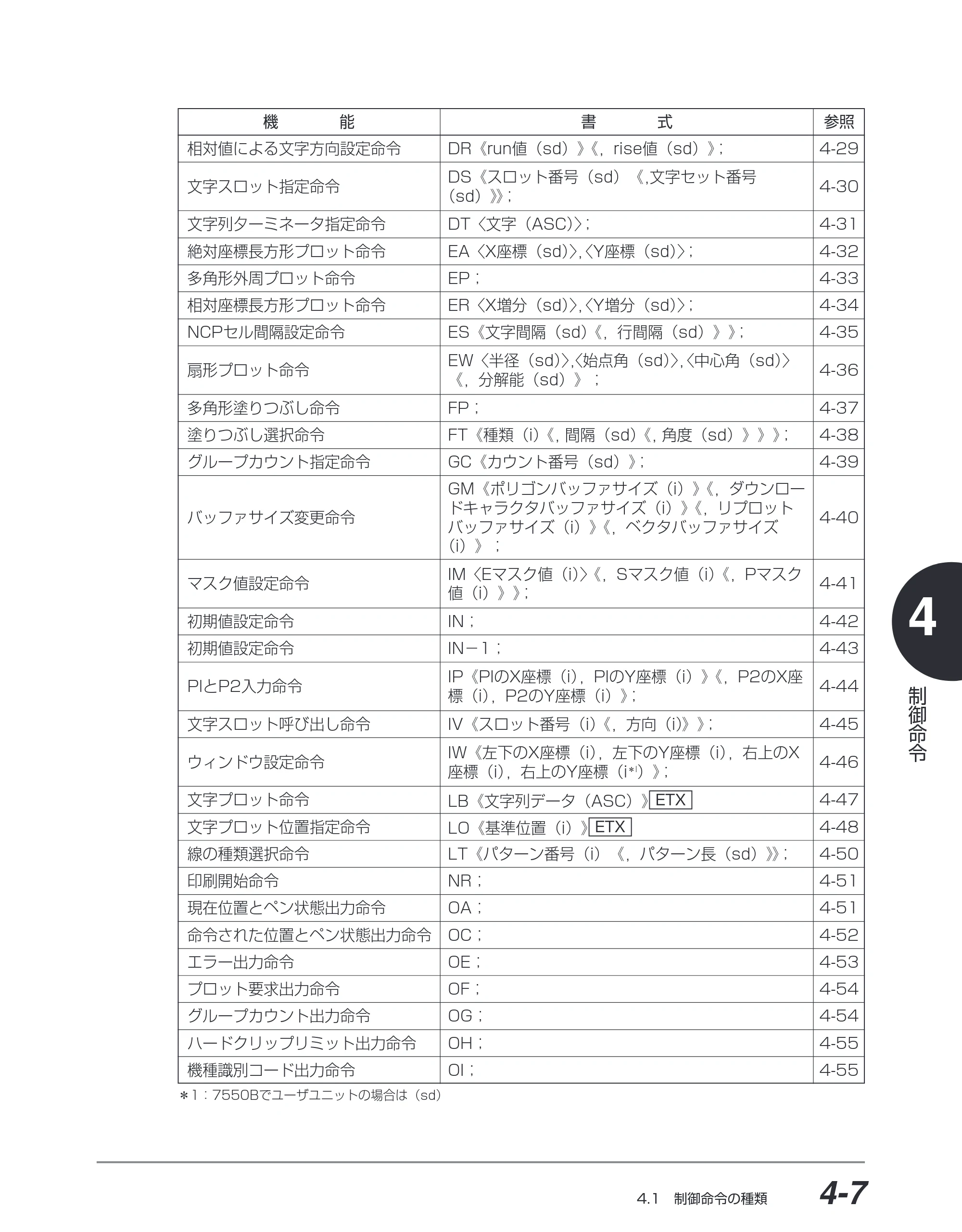 キヤノン BIJ2350/BIJ1350/BIJ1350D HP-GLユーザーズガイド （PDF形式／1.91Mバイト） — 原本ページ — 78ページ