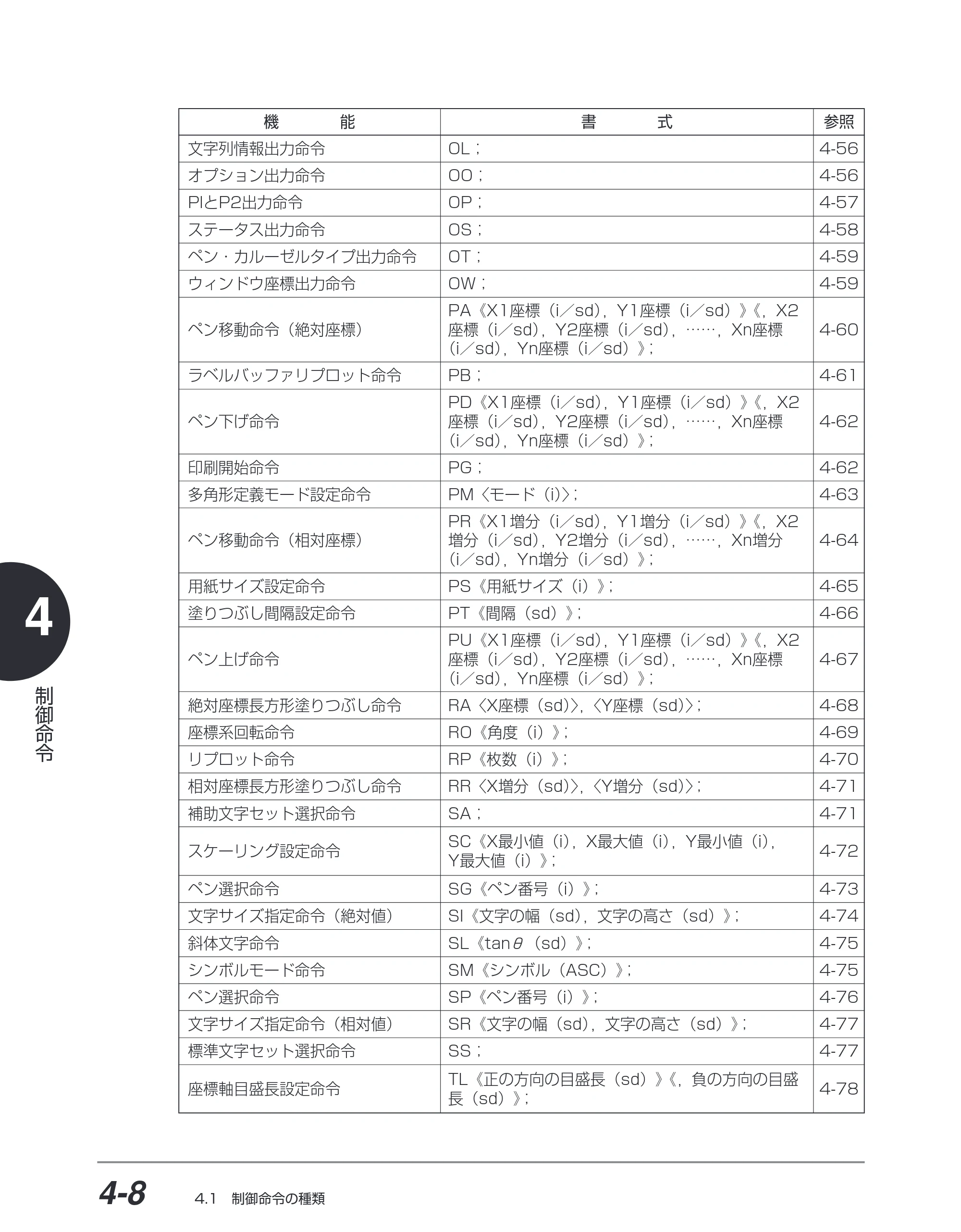 キヤノン BIJ2350/BIJ1350/BIJ1350D HP-GLユーザーズガイド （PDF形式／1.91Mバイト） — 原本ページ — 79ページ