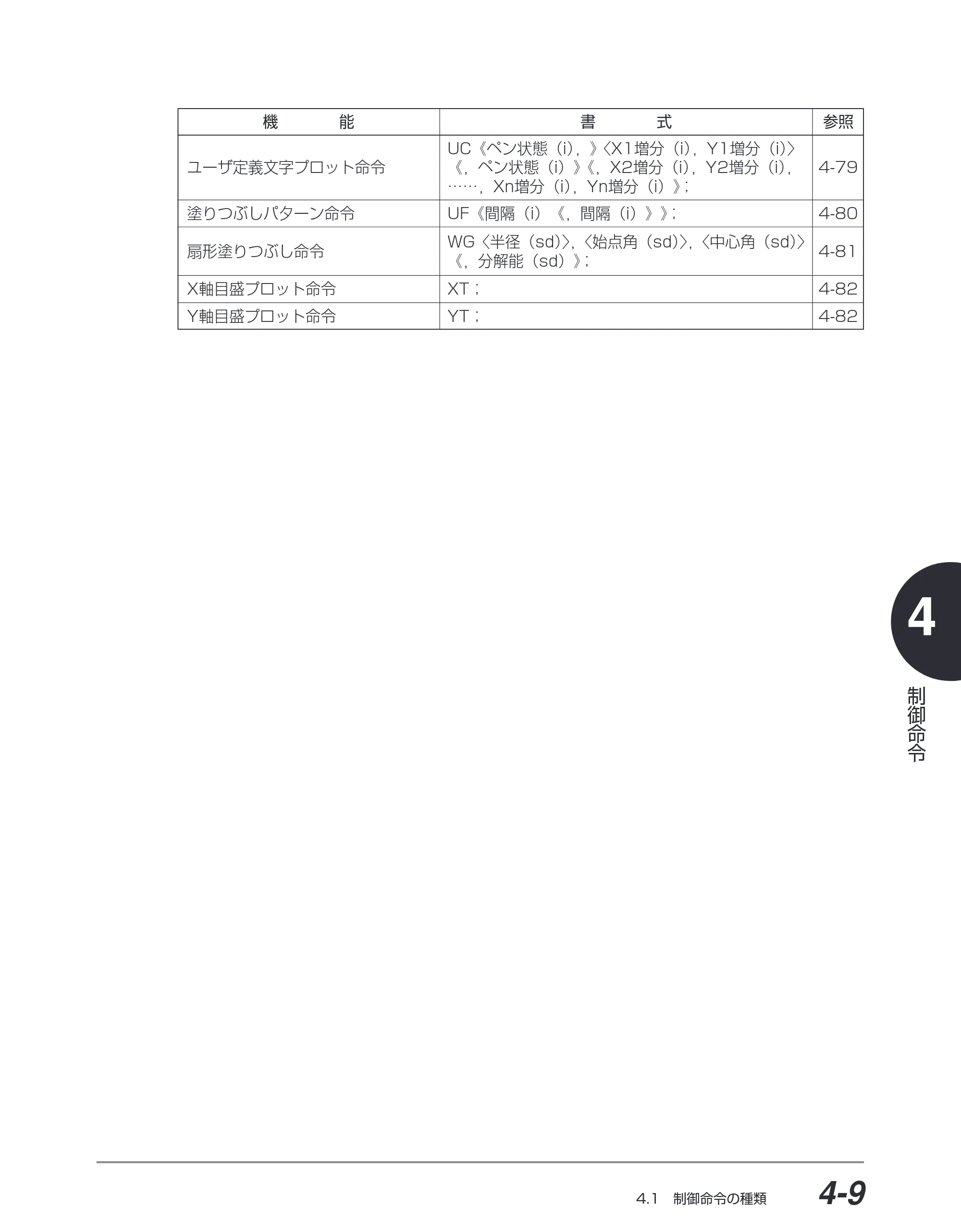 キヤノン BIJ2350/BIJ1350/BIJ1350D HP-GLユーザーズガイド （PDF形式／1.91Mバイト） — 原本ページ — 80ページ