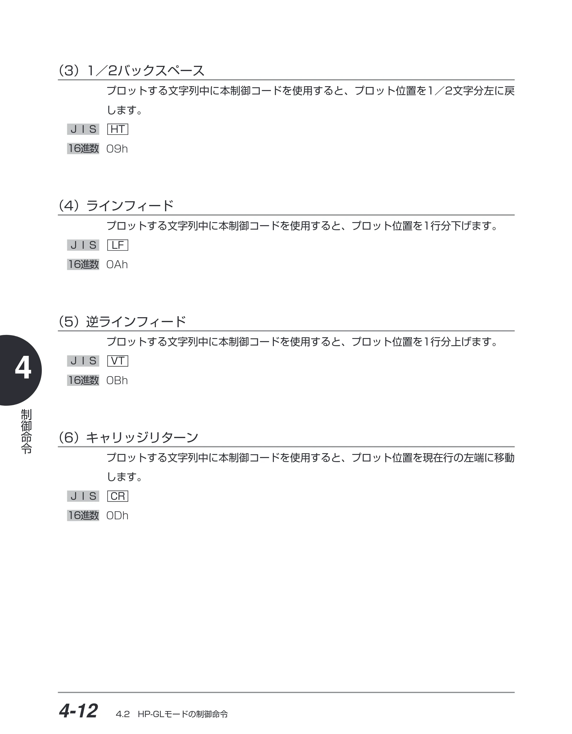 キヤノン BIJ2350/BIJ1350/BIJ1350D HP-GLユーザーズガイド （PDF形式／1.91Mバイト） — （3）1 ／2 バックスペース — 原本ページ — 83ページ