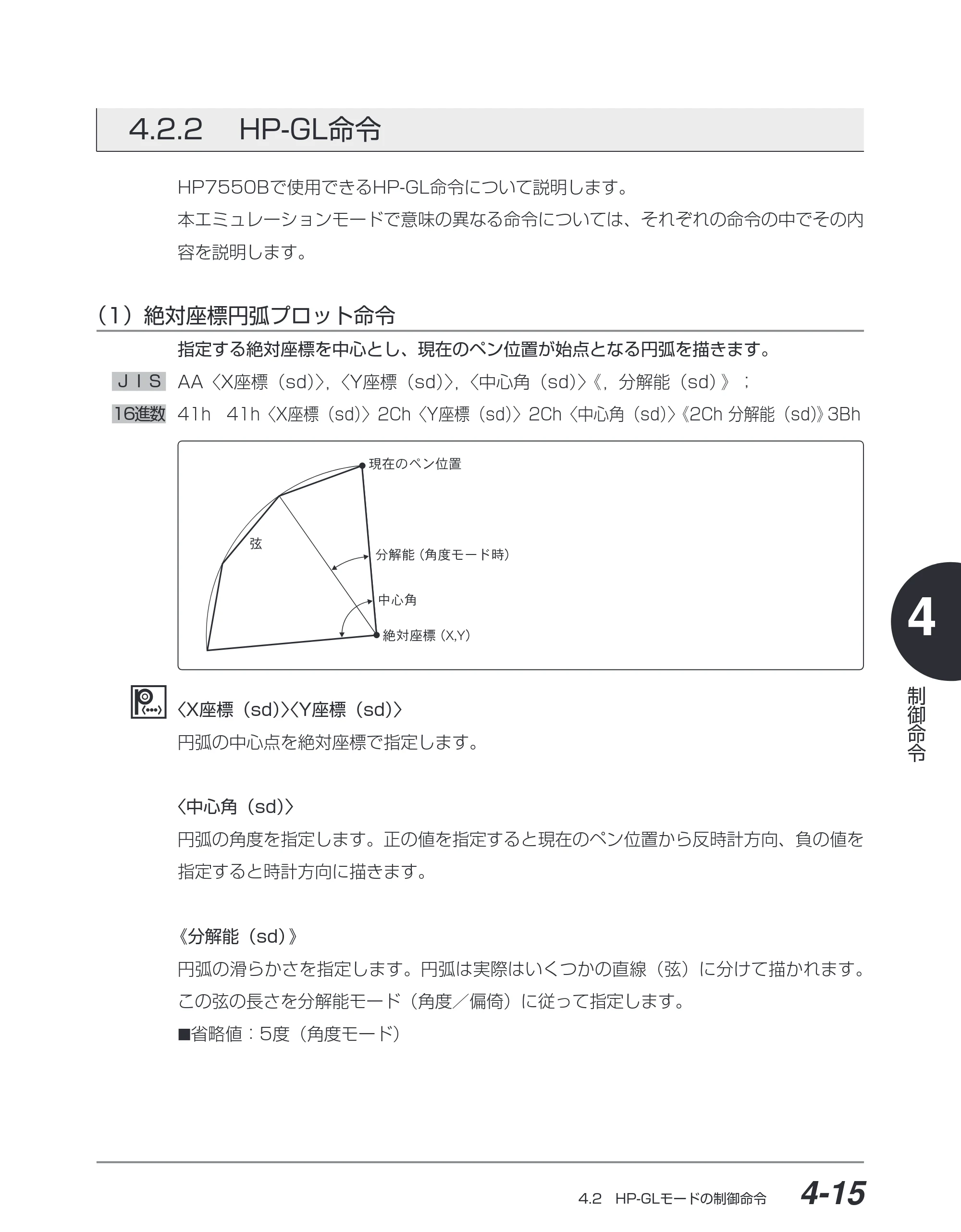 キヤノン BIJ2350/BIJ1350/BIJ1350D HP-GLユーザーズガイド （PDF形式／1.91Mバイト） — 4.2.2 HP-GL命令 — 原本ページ — 86ページ