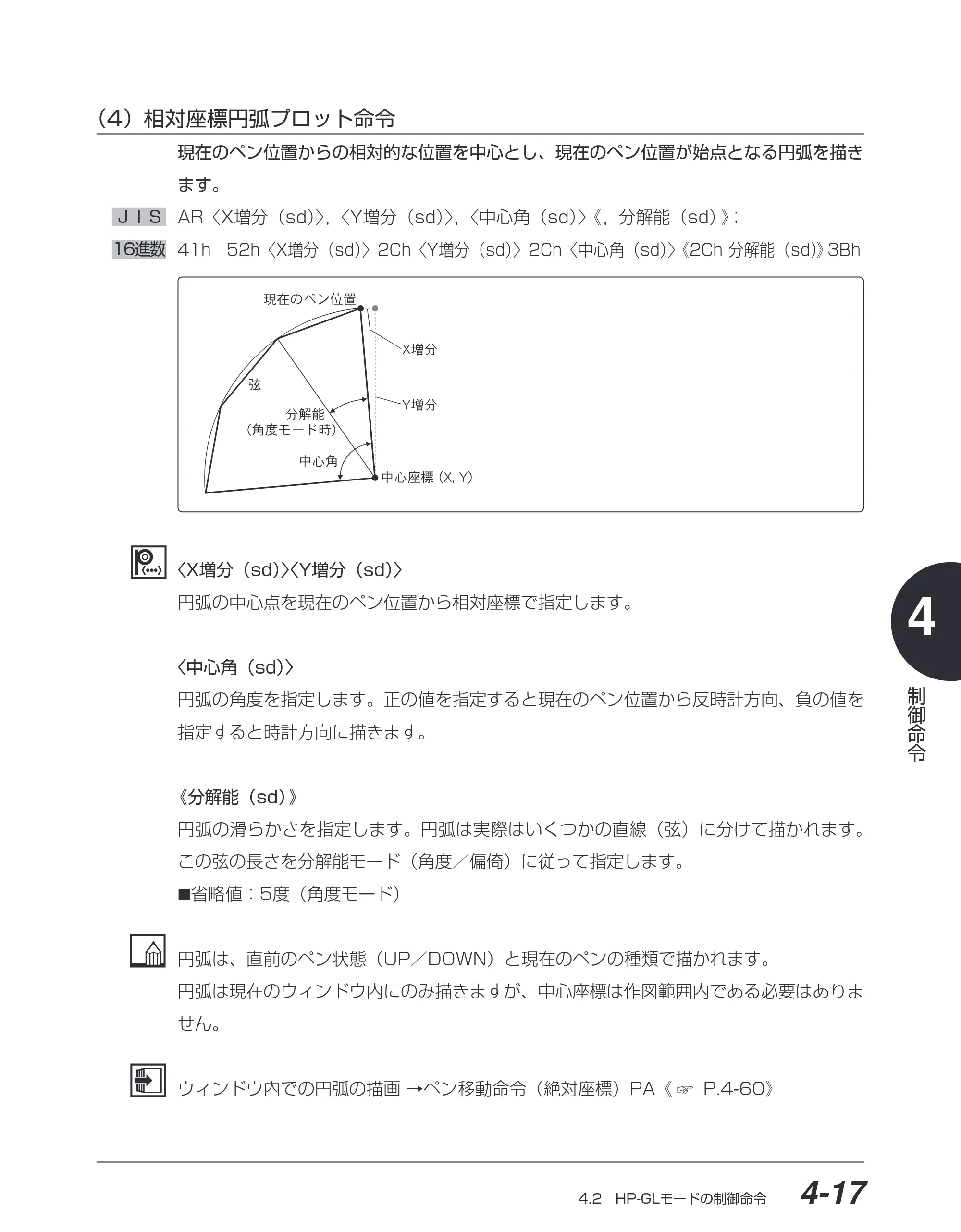 キヤノン BIJ2350/BIJ1350/BIJ1350D HP-GLユーザーズガイド （PDF形式／1.91Mバイト） — （4）相対座標円弧プロット命令 — 原本ページ — 88ページ