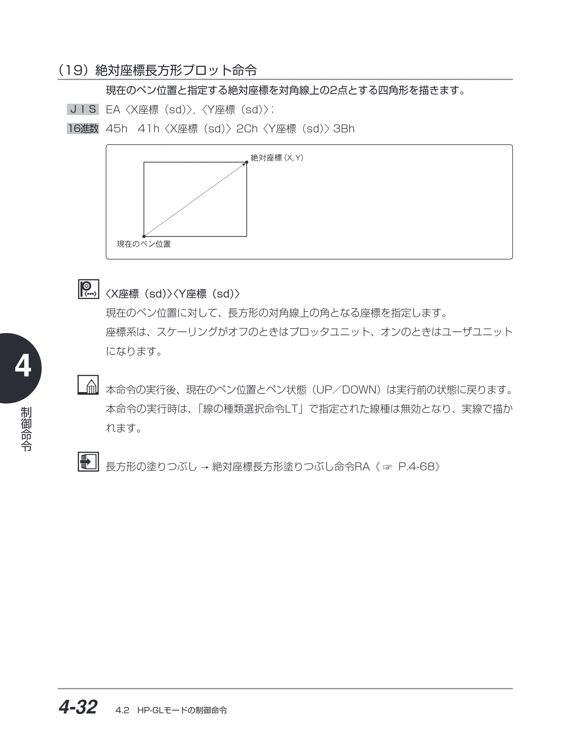 キヤノン BIJ2350/BIJ1350/BIJ1350D HP-GLユーザーズガイド （PDF形式／1.91Mバイト） — （19）絶対座標長方形プロット命令 — 原本ページ — 103ページ