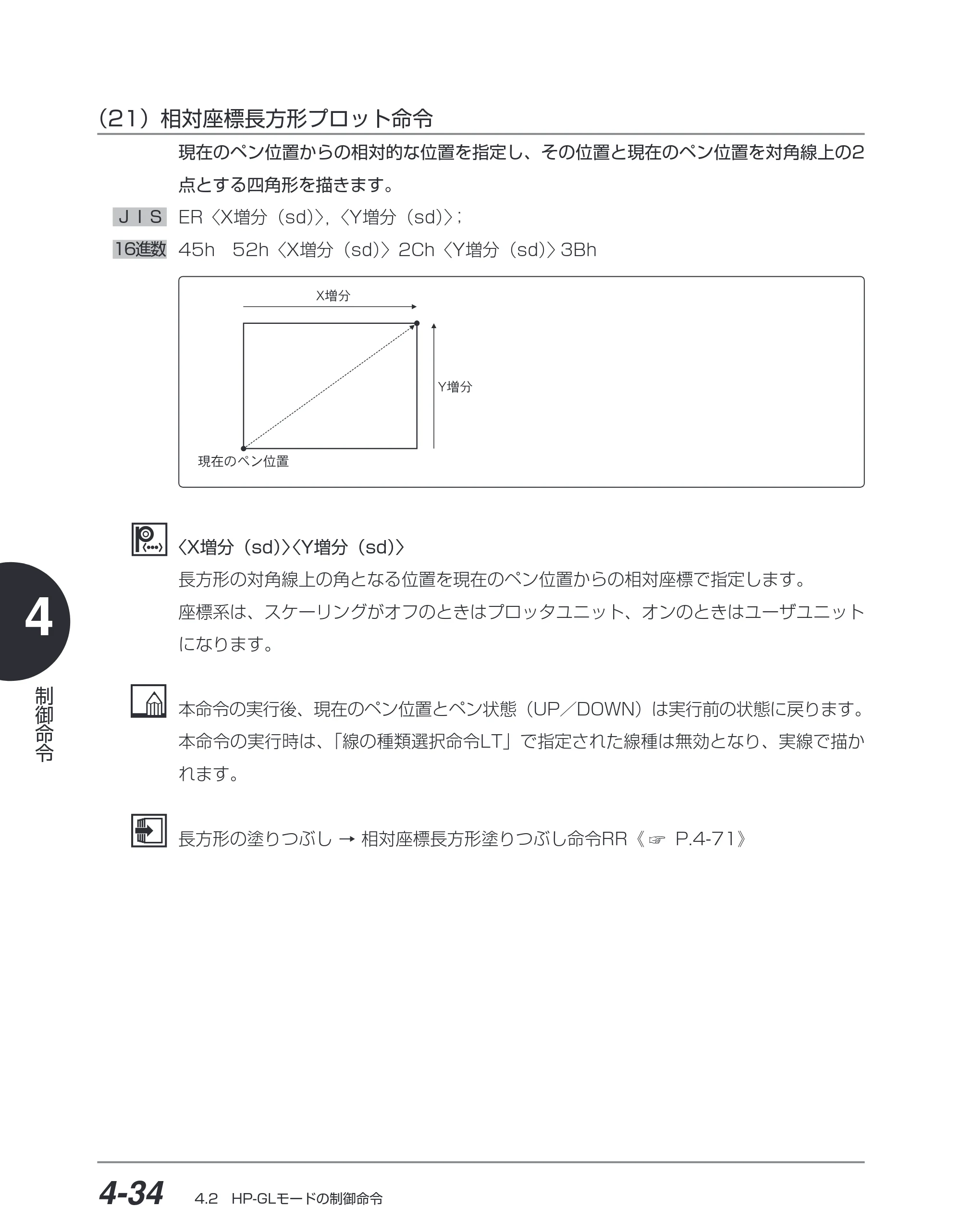 キヤノン BIJ2350/BIJ1350/BIJ1350D HP-GLユーザーズガイド （PDF形式／1.91Mバイト） — （21）相対座標長方形プロット命令 — 原本ページ — 105ページ