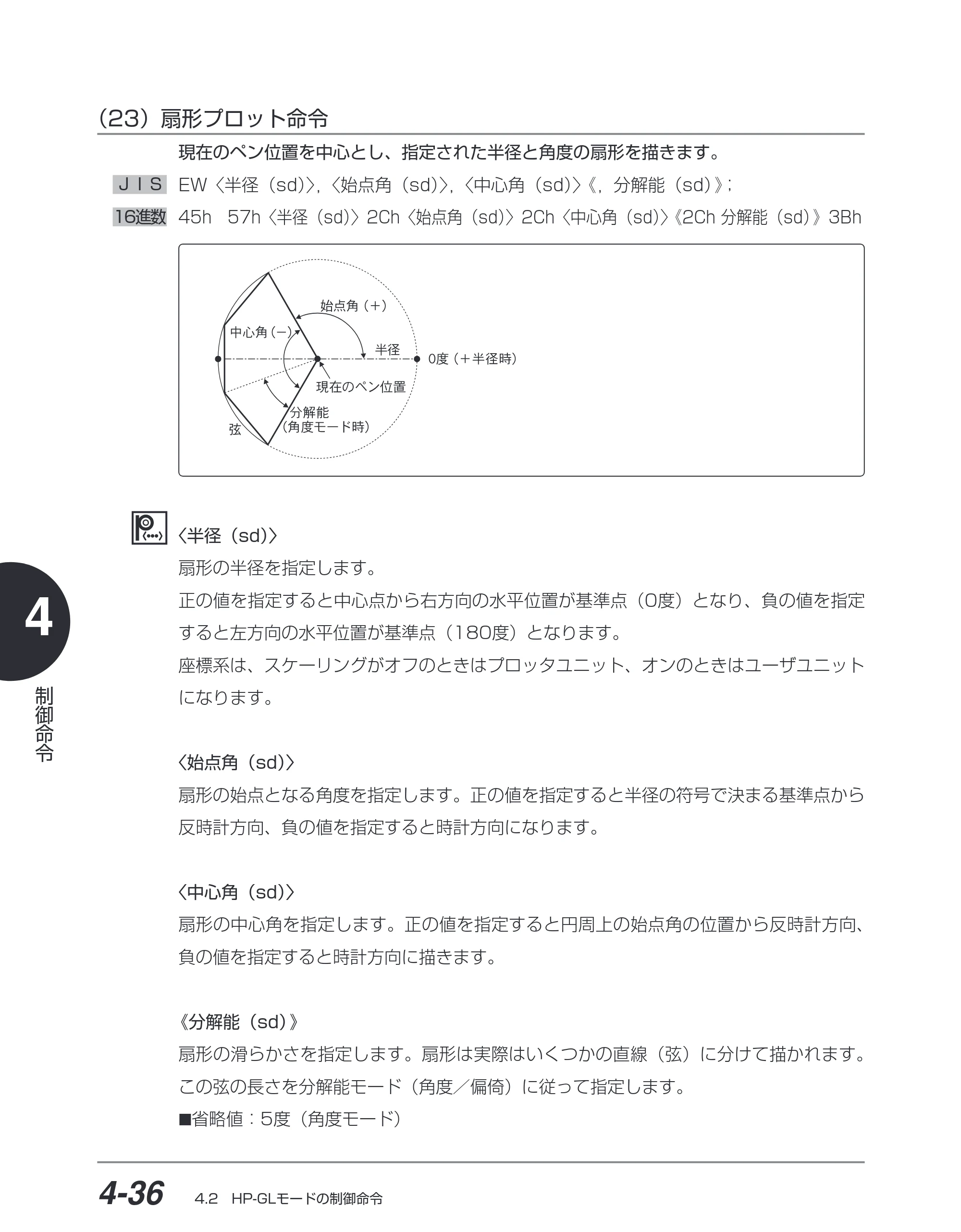 キヤノン BIJ2350/BIJ1350/BIJ1350D HP-GLユーザーズガイド （PDF形式／1.91Mバイト） — （23）扇形プロット命令 — 原本ページ — 107ページ