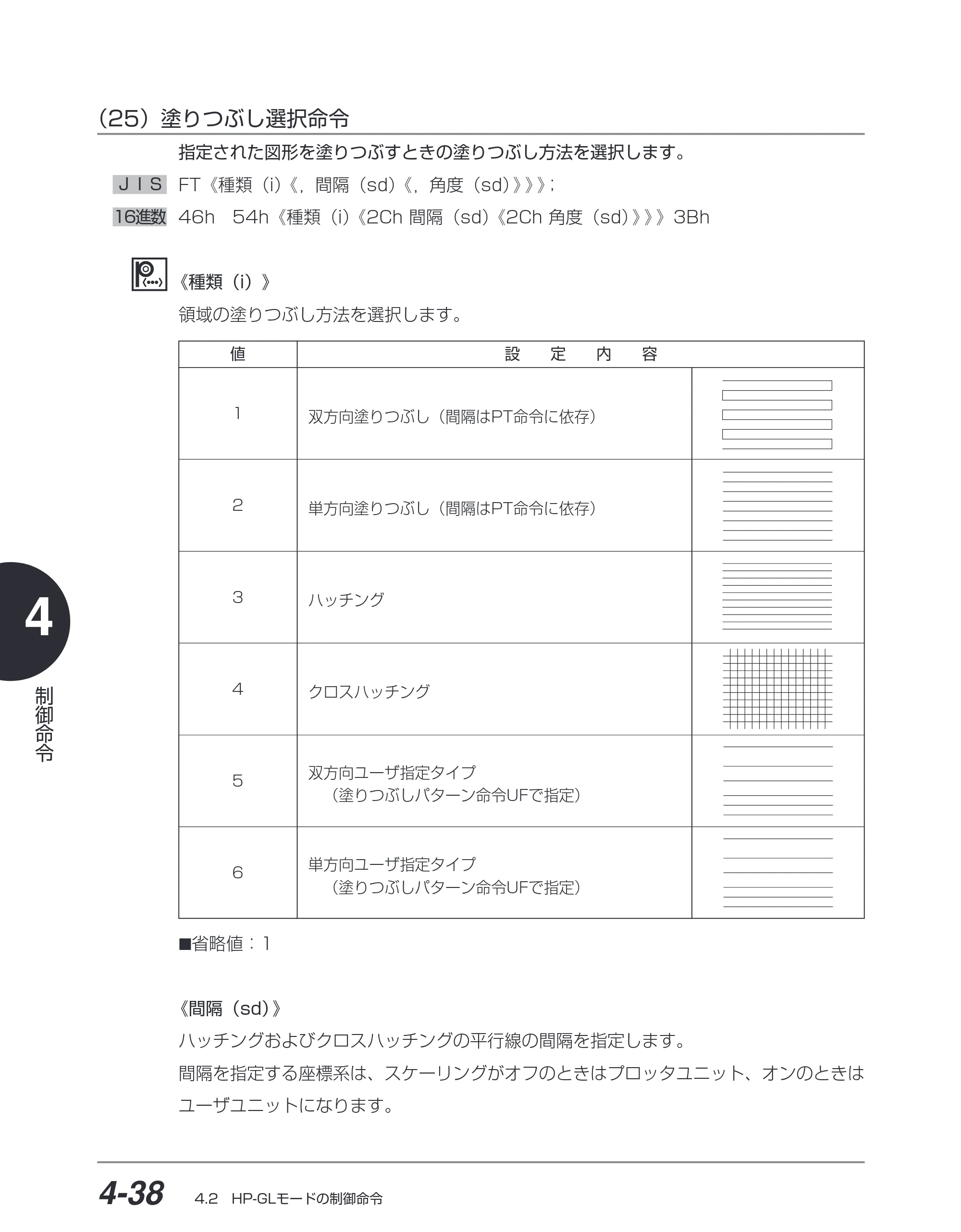 キヤノン BIJ2350/BIJ1350/BIJ1350D HP-GLユーザーズガイド （PDF形式／1.91Mバイト） — （25）塗りつぶし選択命令 — 原本ページ — 109ページ