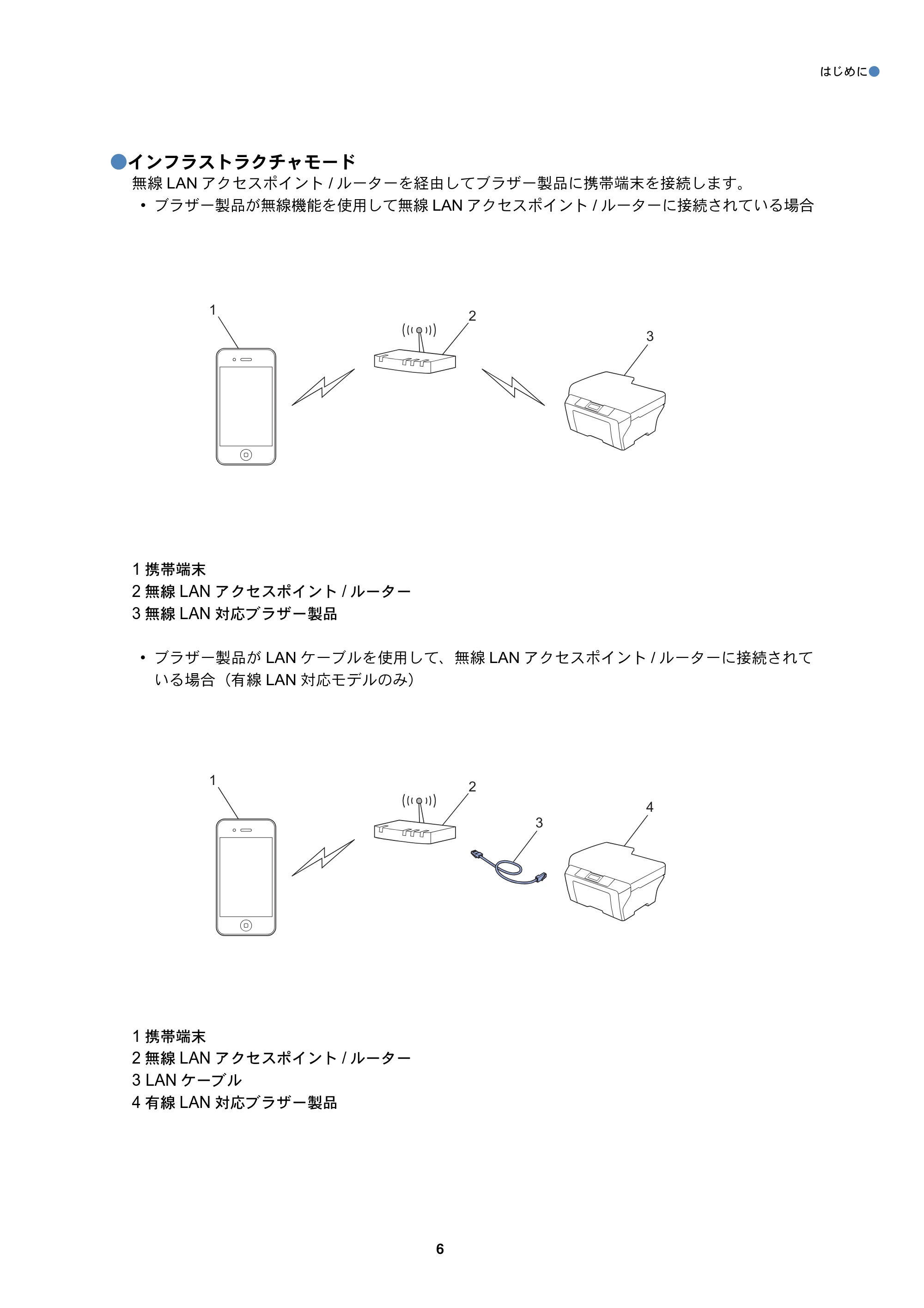 ブラザー DCP-J4225N / MFC-J4725N AirPrintガイド — 原本ページ — 6ページ