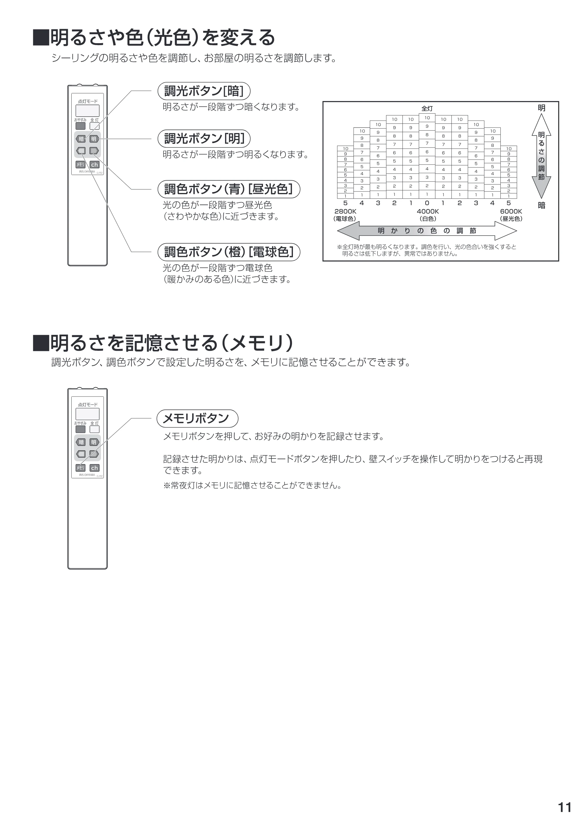 アイリスオーヤマ CL4DL-E1 取扱説明書 — 原本ページ — 11ページ