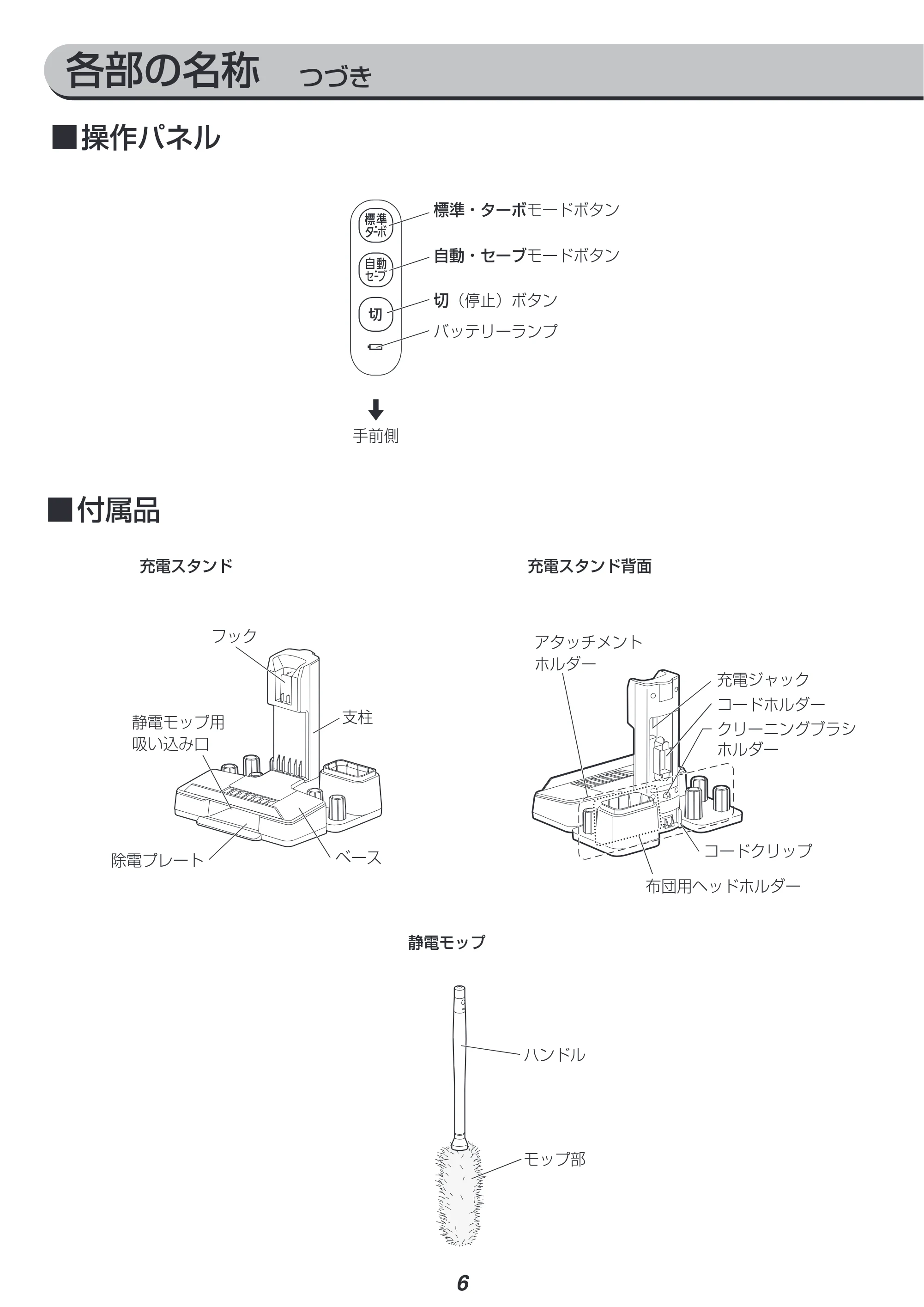 アイリスオーヤマ SCD-L1P 取扱説明書 — 原本ページ — 6ページ
