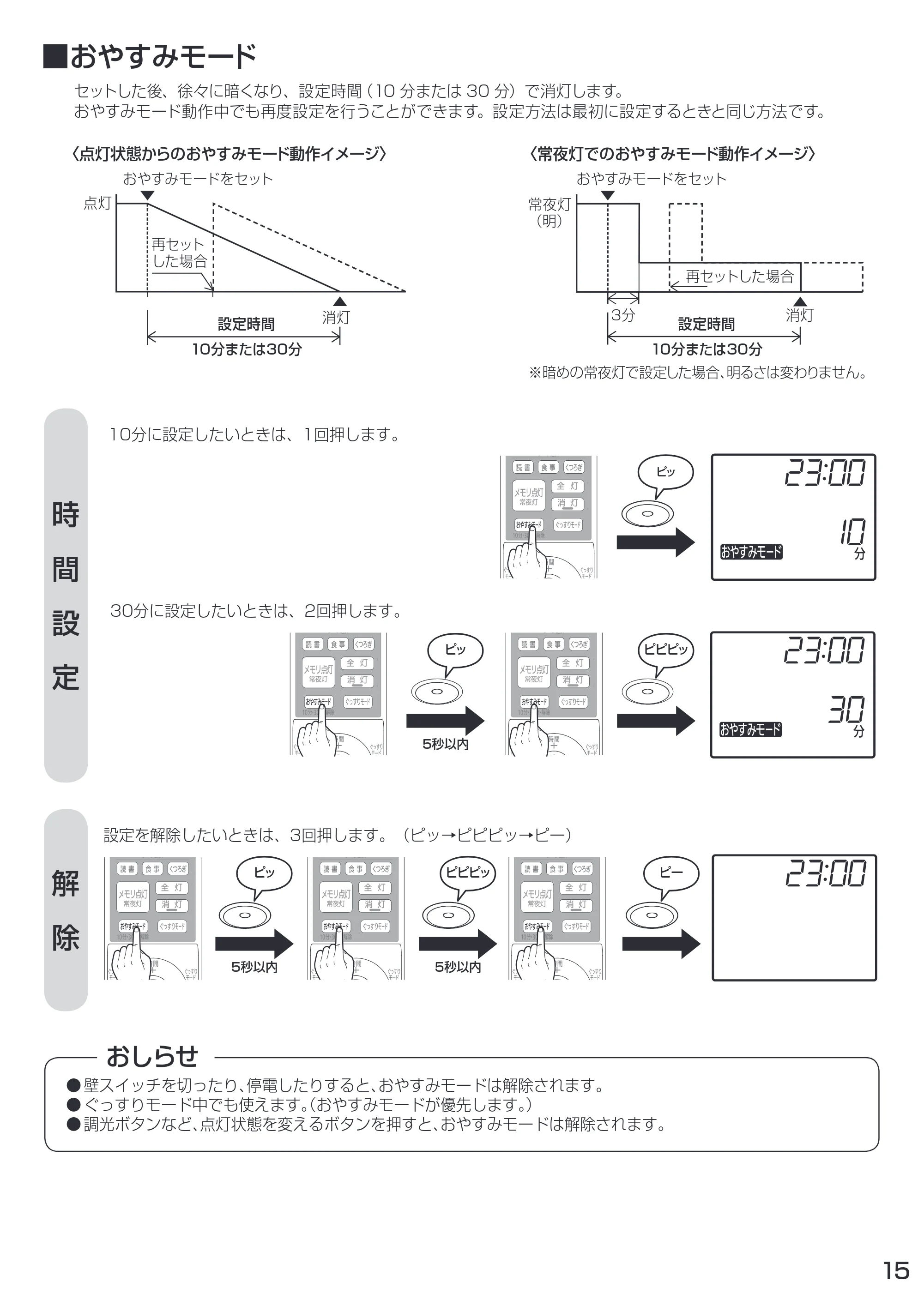 アイリスオーヤマ CL14DL / S-FEIII 取扱説明書 — 原本ページ — 15ページ