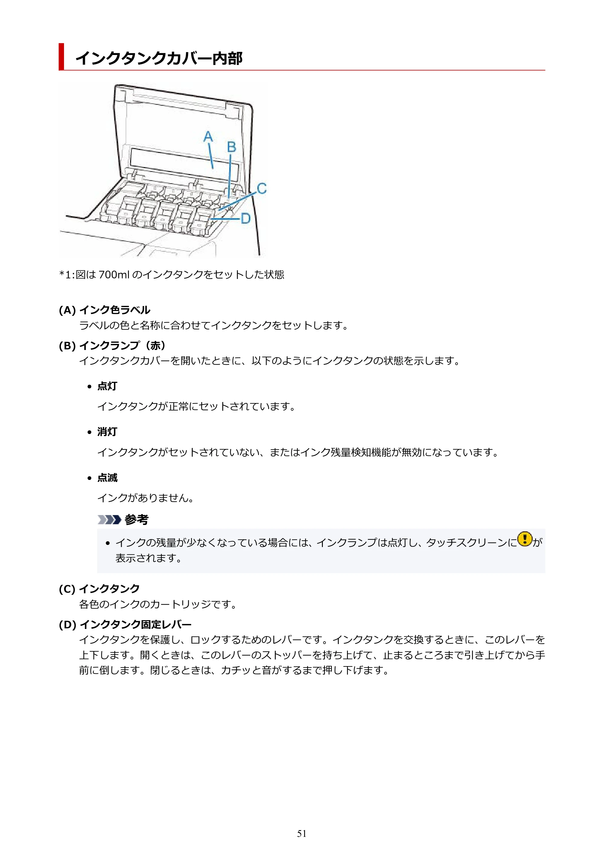 キヤノン TX-2100/TX-3100/TX-4100 TX-4100/TX-3100/TX-2100 オンラインマニュアル PDF版(Windows版)2023年1月26日更新(PDF:11.4MB) — インクタンクカバー内部 — 原本ページ — 51ページ