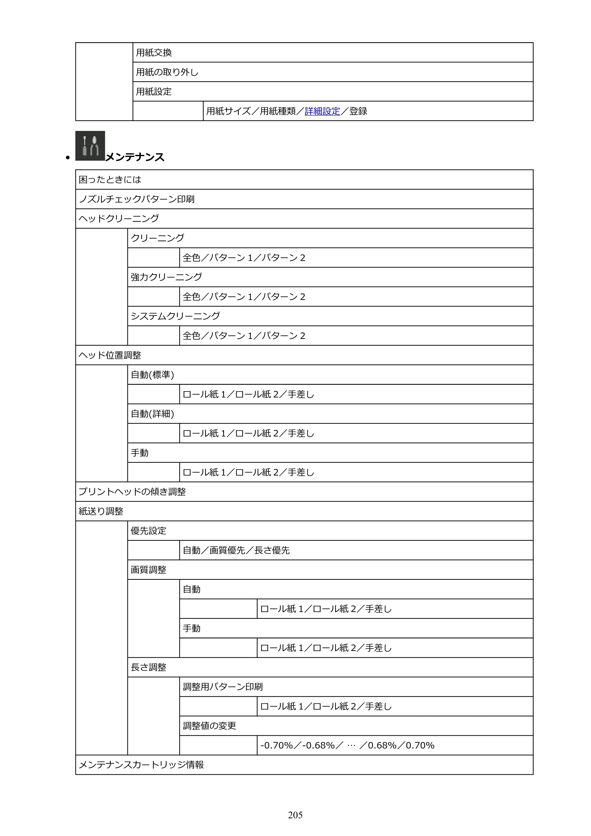 キヤノン TX-2100/TX-3100/TX-4100 TX-4100／TX-3100／TX-2100 オンラインマニュアル PDF版（Windows版）2023年1月26日更新（PDF：11.4MB） — 原本ページ — 205ページ