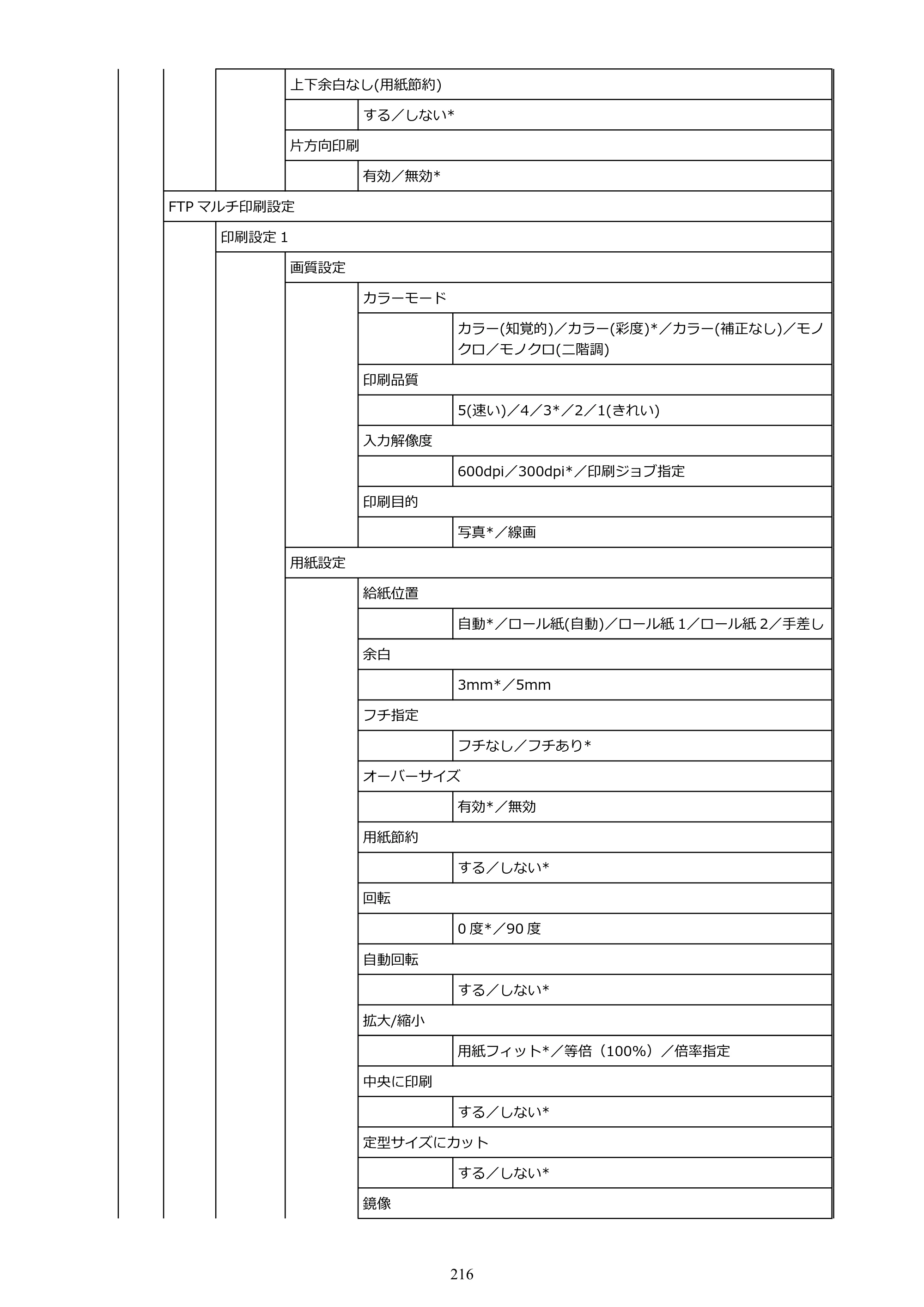 キヤノン TX-2100/TX-3100/TX-4100 TX-4100／TX-3100／TX-2100 オンラインマニュアル PDF版（Windows版）2023年1月26日更新（PDF：11.4MB） — 原本ページ — 216ページ