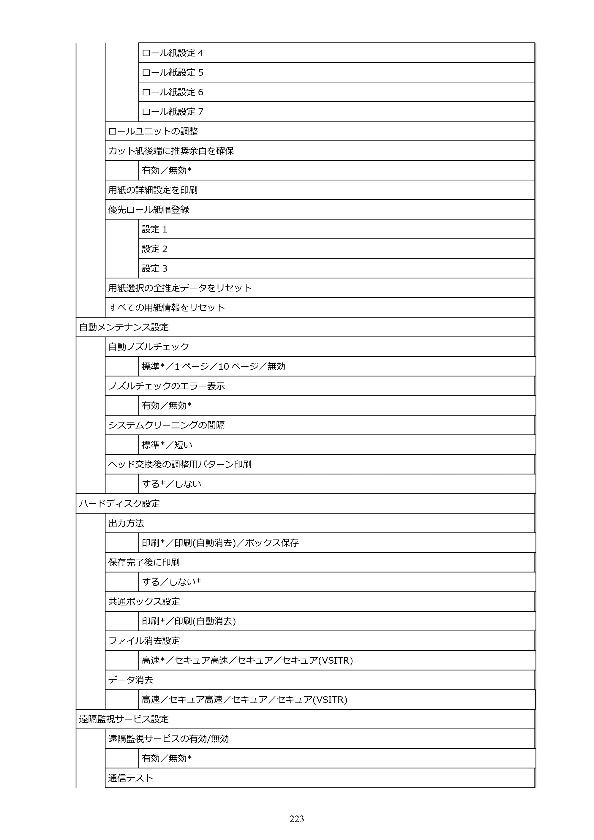 キヤノン TX-2100/TX-3100/TX-4100 TX-4100／TX-3100／TX-2100 オンラインマニュアル PDF版（Windows版）2023年1月26日更新（PDF：11.4MB） — 原本ページ — 223ページ