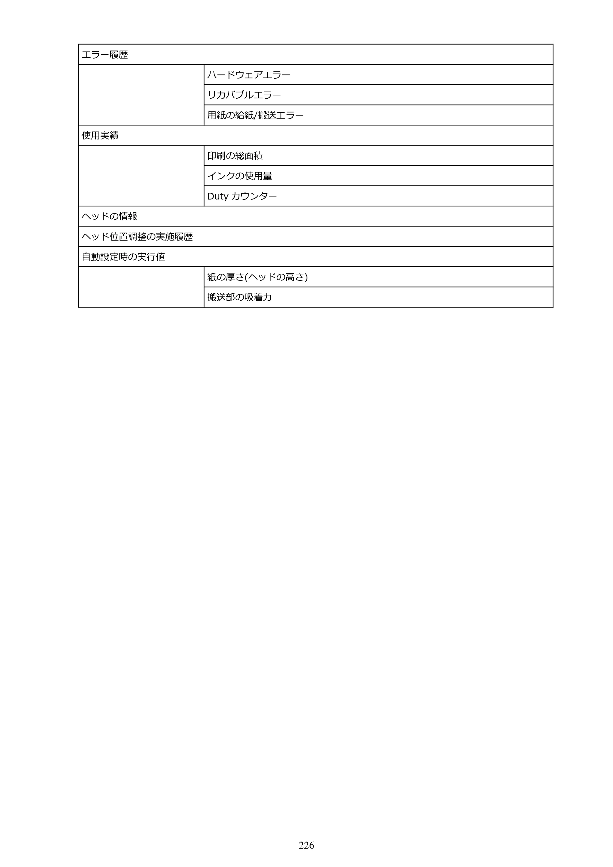 キヤノン TX-2100/TX-3100/TX-4100 TX-4100／TX-3100／TX-2100 オンラインマニュアル PDF版（Windows版）2023年1月26日更新（PDF：11.4MB） — 原本ページ — 226ページ