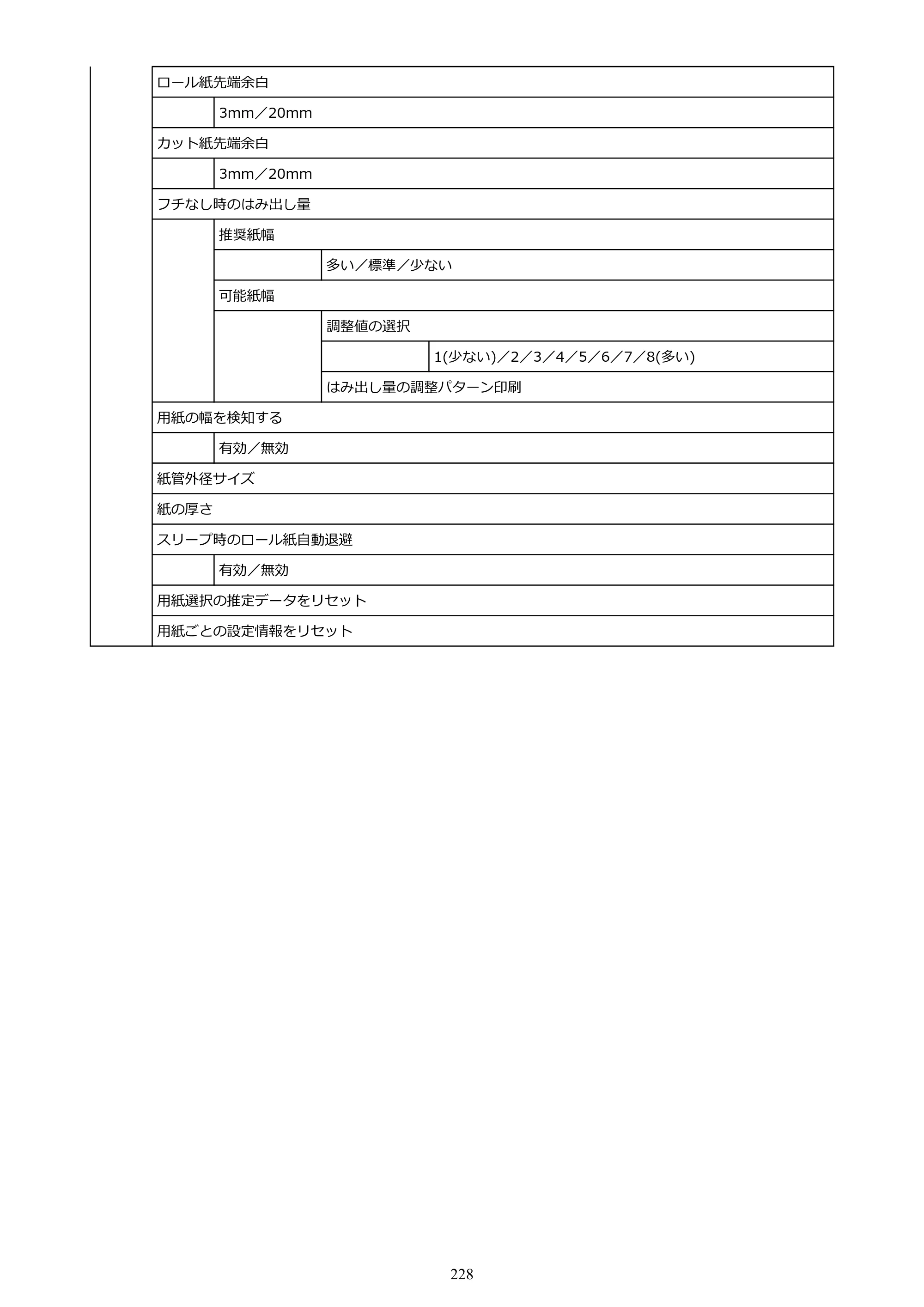 キヤノン TX-2100/TX-3100/TX-4100 TX-4100／TX-3100／TX-2100 オンラインマニュアル PDF版（Windows版）2023年1月26日更新（PDF：11.4MB） — 原本ページ — 228ページ