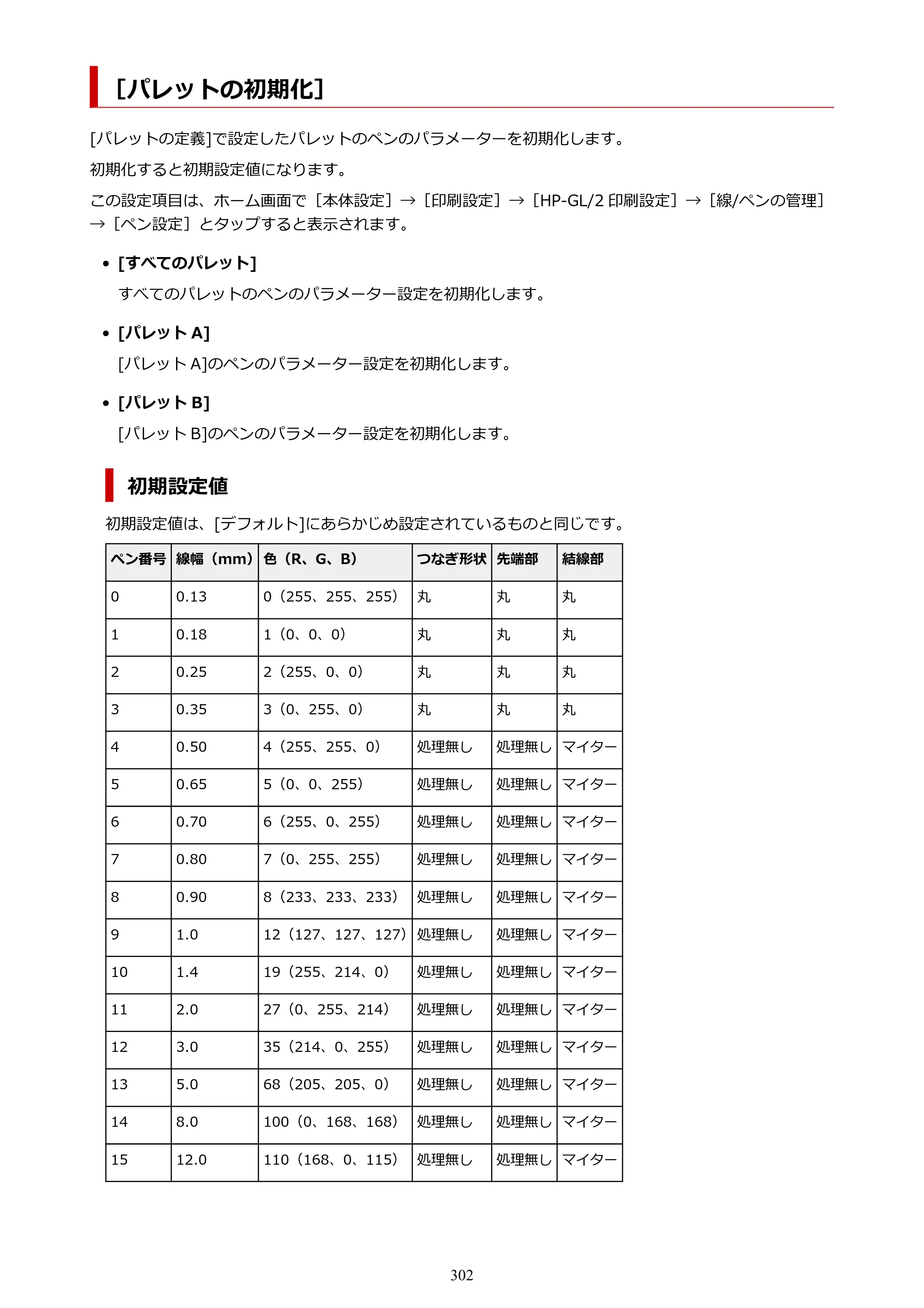 キヤノン TX-2100/TX-3100/TX-4100 TX-4100／TX-3100／TX-2100 オンラインマニュアル PDF版（Windows版）2023年1月26日更新（PDF：11.4MB） — ［パレットの初期化］ — 原本ページ — 302ページ