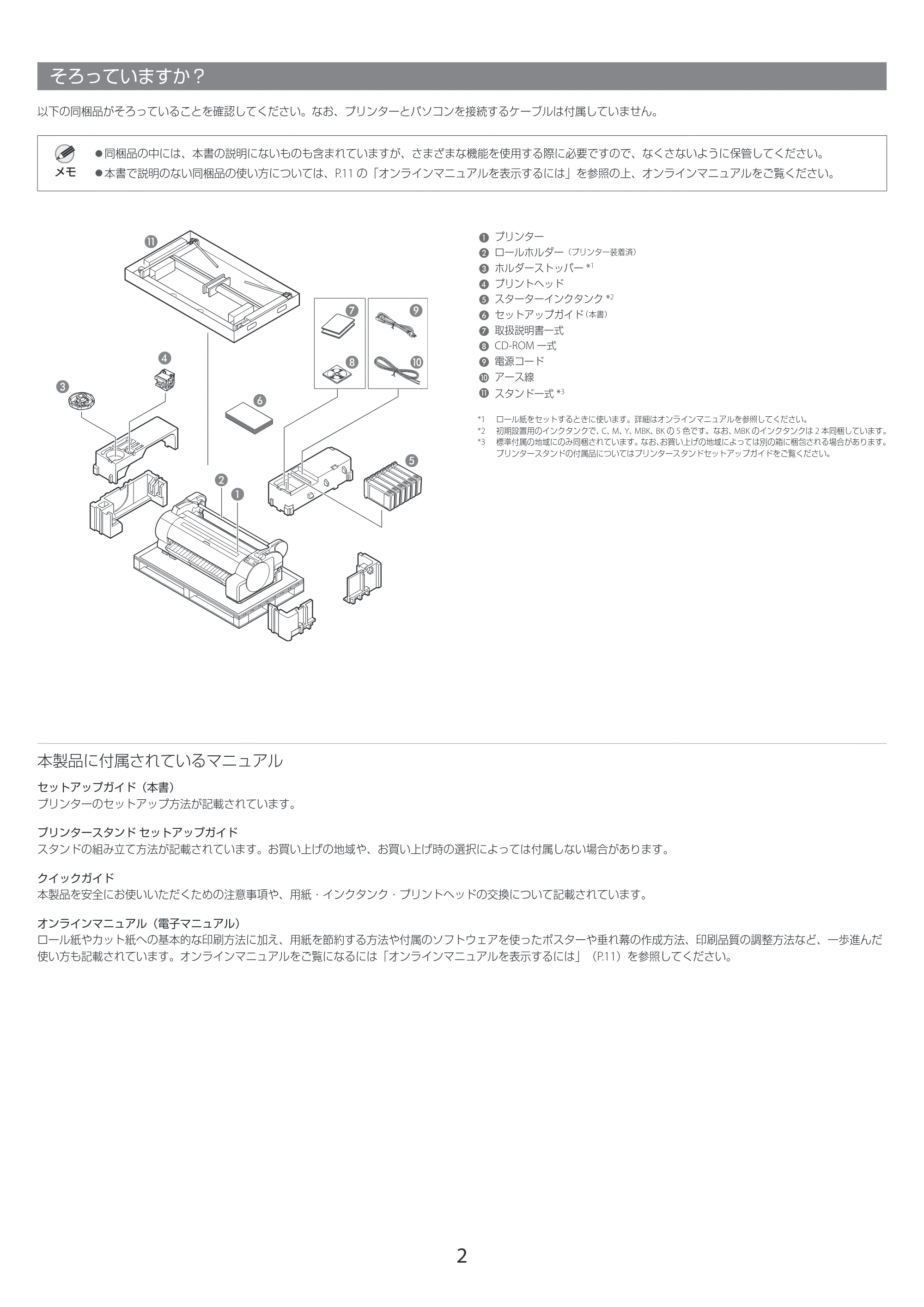 キヤノン TA-20・TA-30 TA-20・TA-30 セットアップガイド 2019年10月9日掲載(PDF:3.54MB) — そろっていますか? — 原本ページ — 2ページ