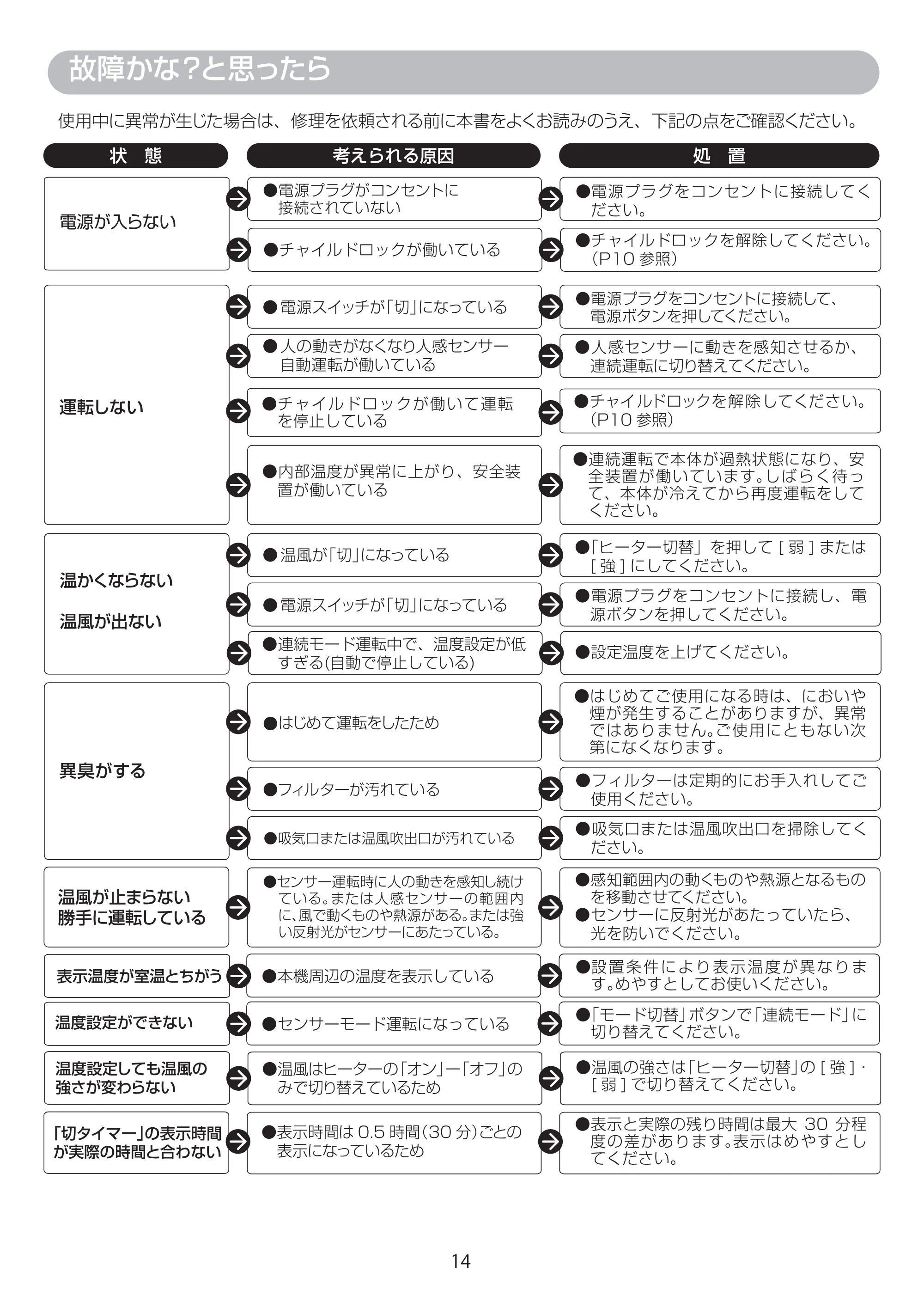アイリスオーヤマ JCH-ST121T 取扱説明書 — JCH-ST121T_P14[9.16] — 原本ページ — 14ページ