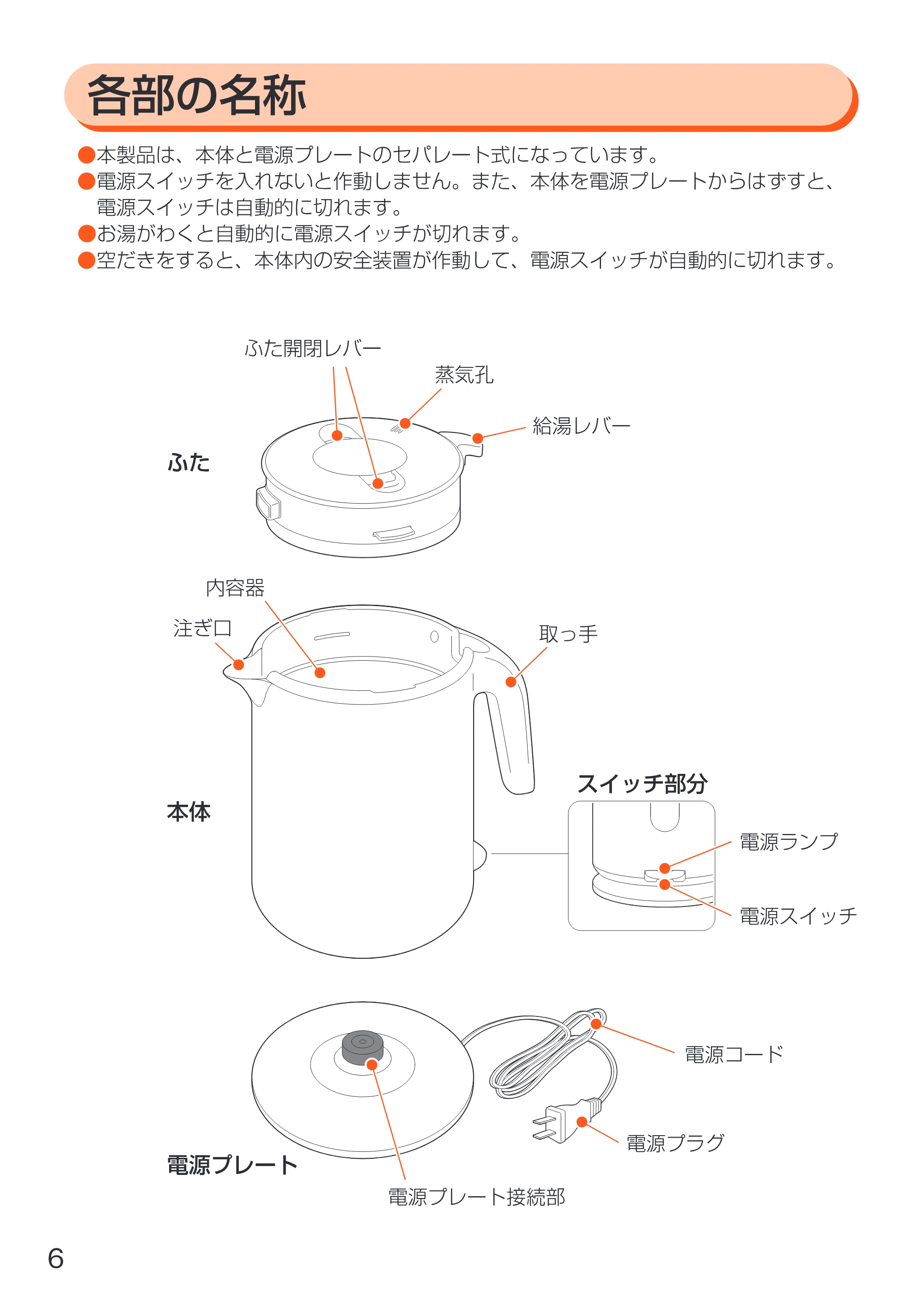 アイリスオーヤマ EDK-1000KW 取扱説明書 — 原本ページ — 6ページ