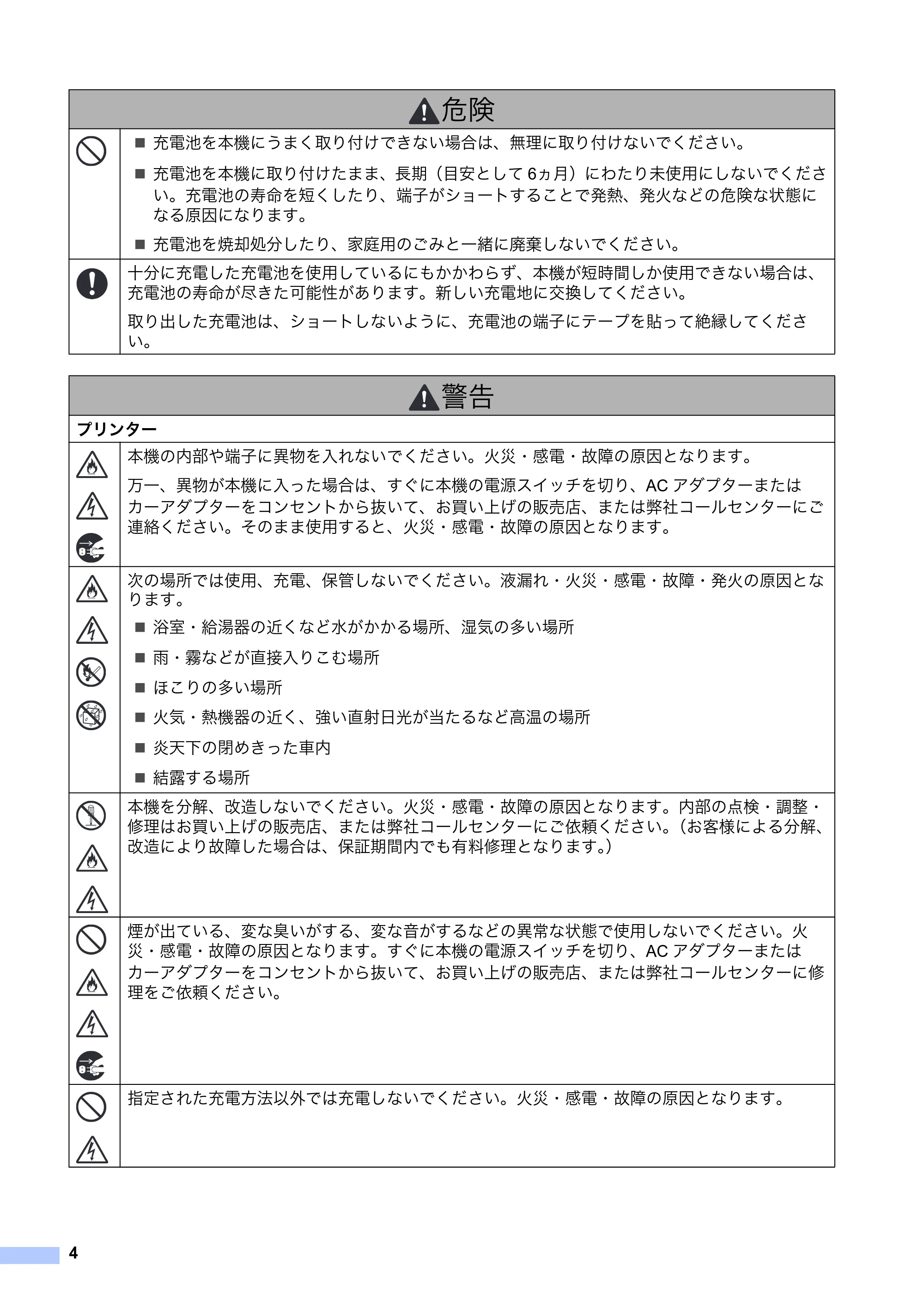 ブラザー RJ-2030 / RJ-2050 / RJ-2140 安全にお使いいただくために — 原本ページ — 5ページ