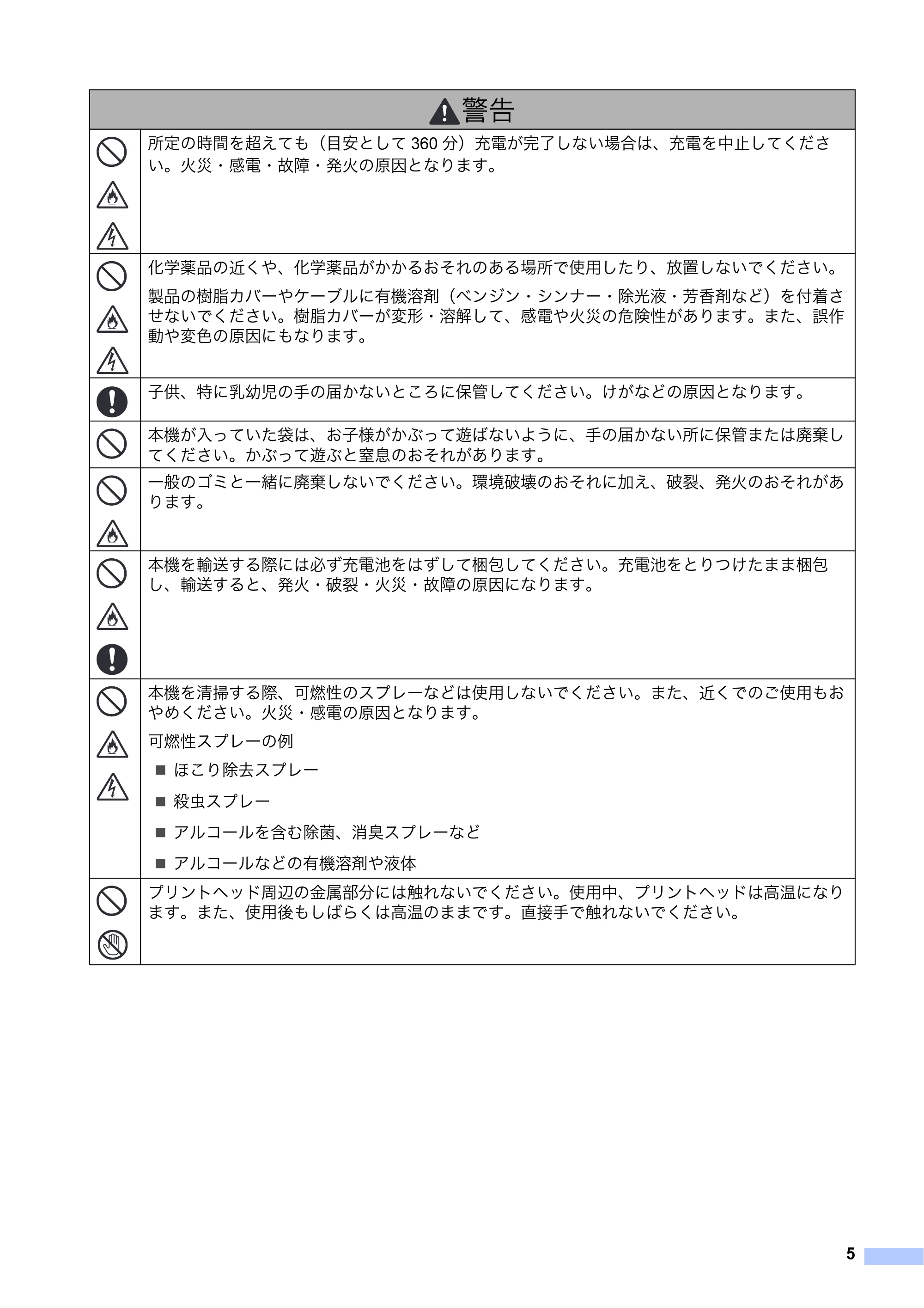 ブラザー RJ-2030 / RJ-2050 / RJ-2140 安全にお使いいただくために — 原本ページ — 6ページ