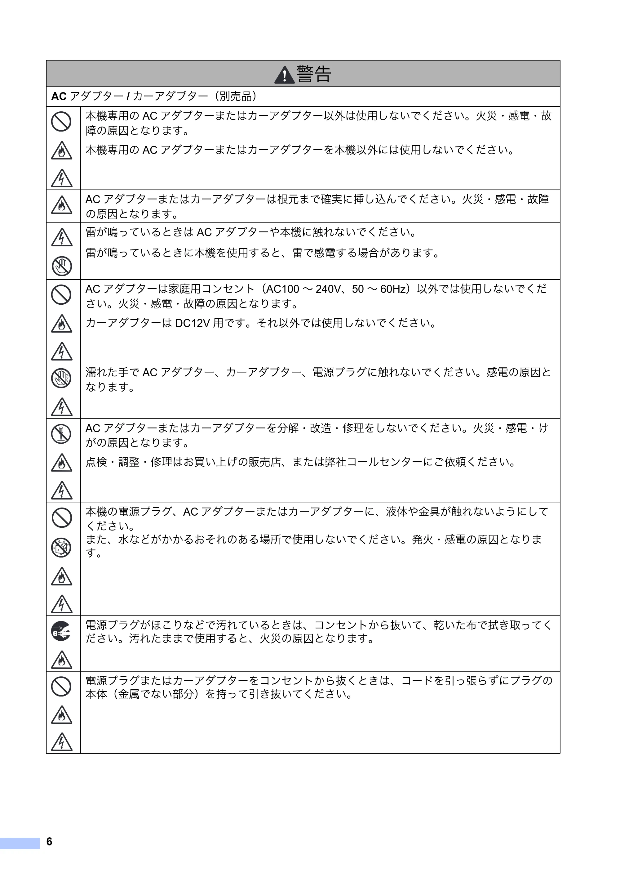 ブラザー RJ-2030 / RJ-2050 / RJ-2140 安全にお使いいただくために — 原本ページ — 7ページ