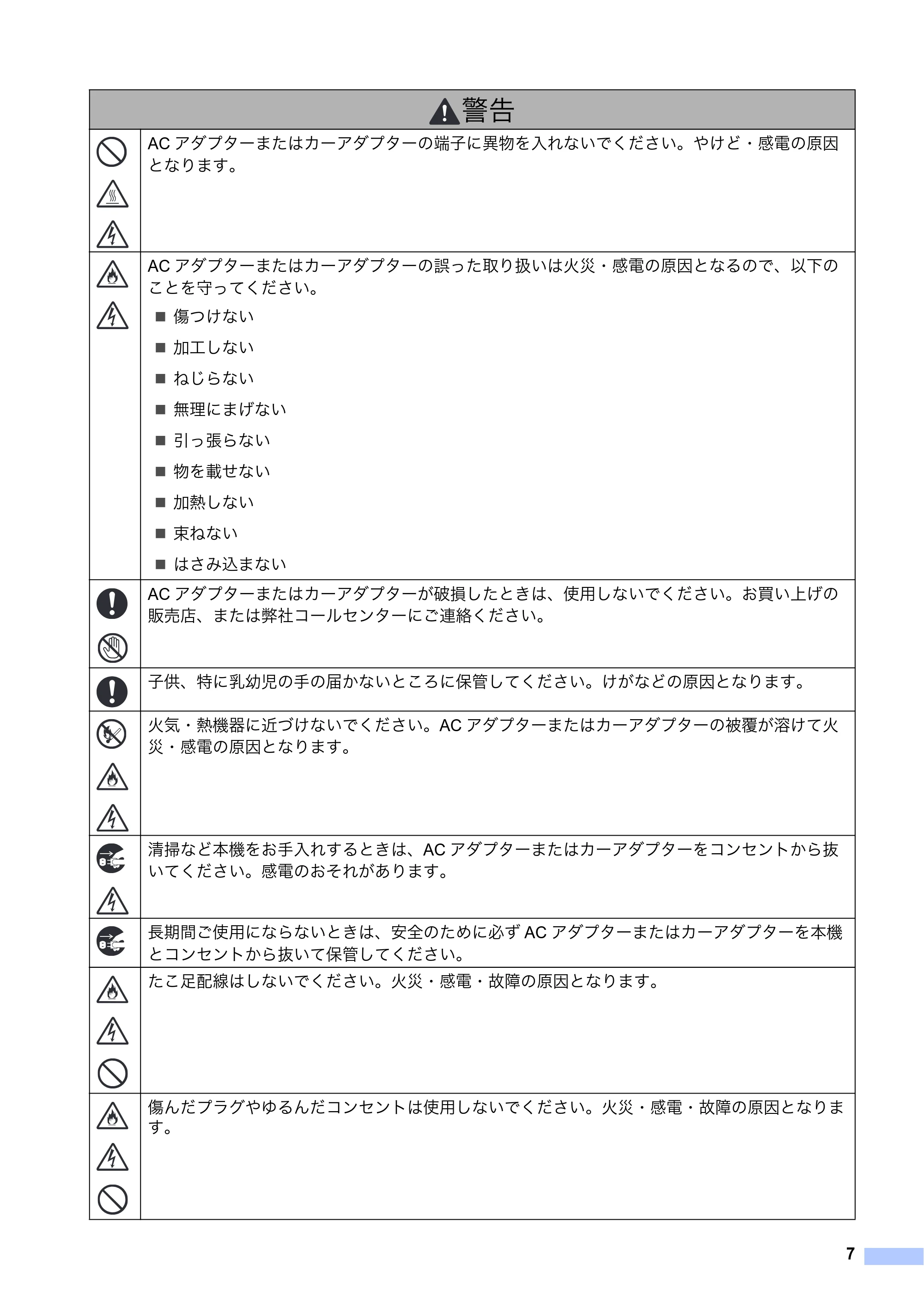 ブラザー RJ-2030 / RJ-2050 / RJ-2140 安全にお使いいただくために — 原本ページ — 8ページ