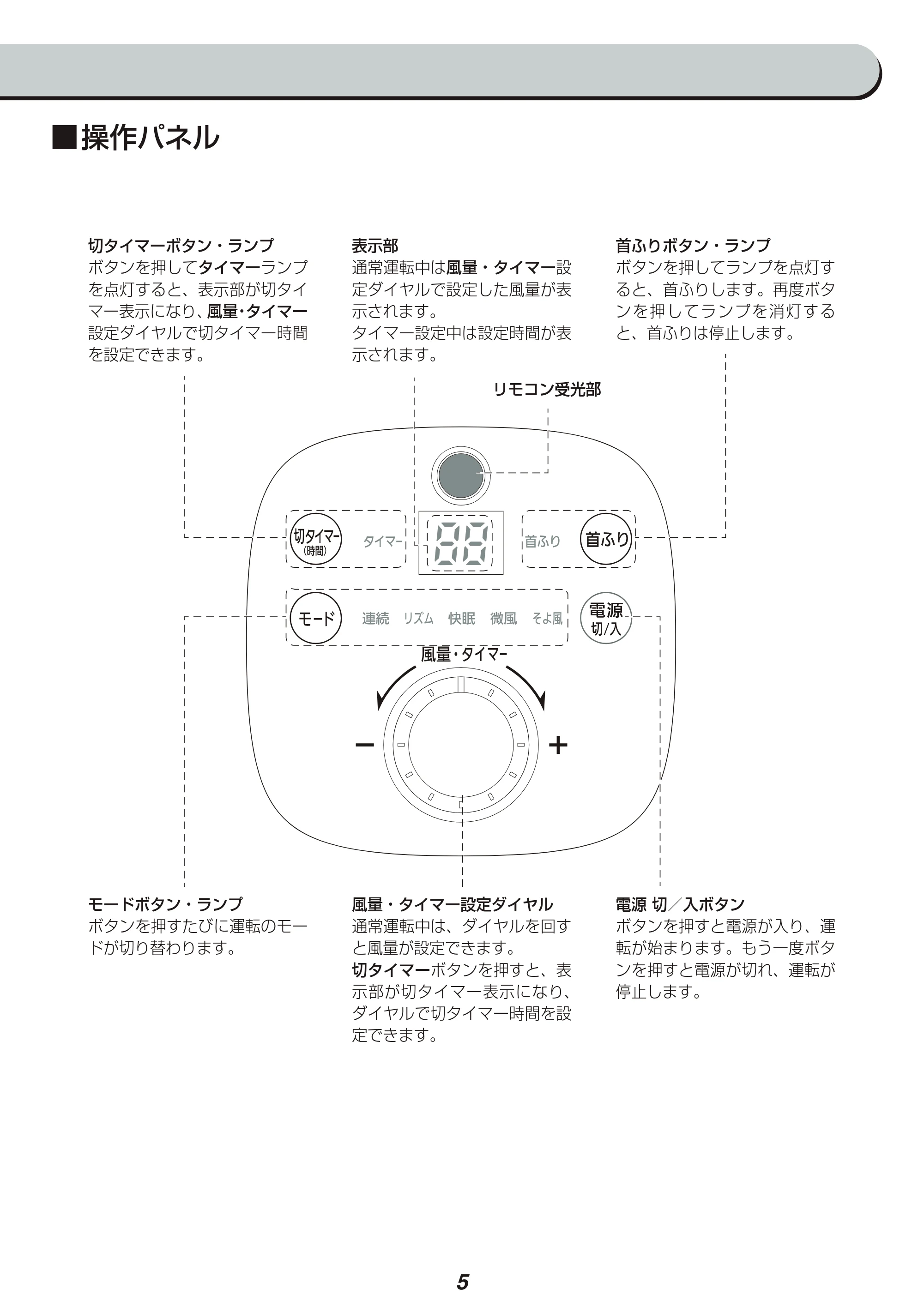 アイリスオーヤマ LFD-304H 取扱説明書 — 原本ページ — 5ページ