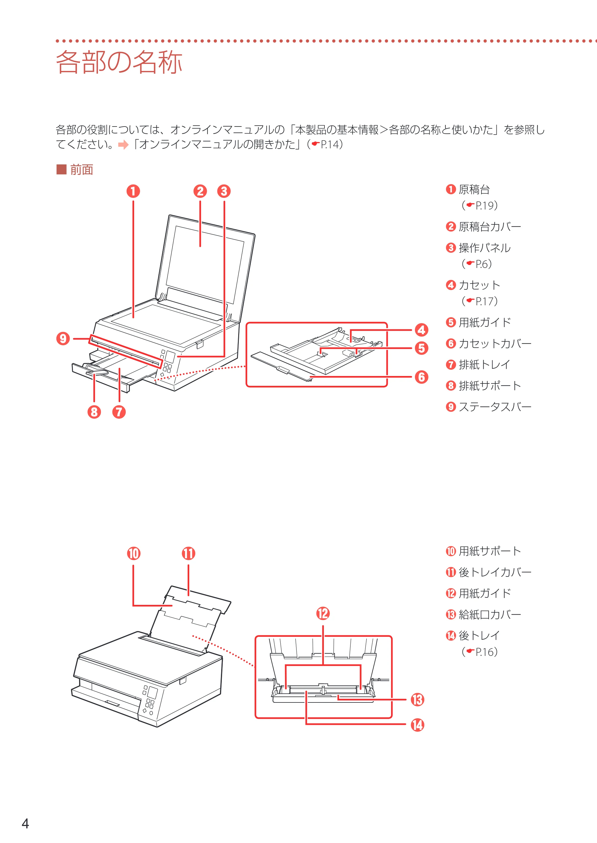 キヤノン PIXUS TS7430 設置・基本操作マニュアル 2020年8月27日掲載（PDF： 5.54 MB） — 各部の名称 — 原本ページ — 6ページ