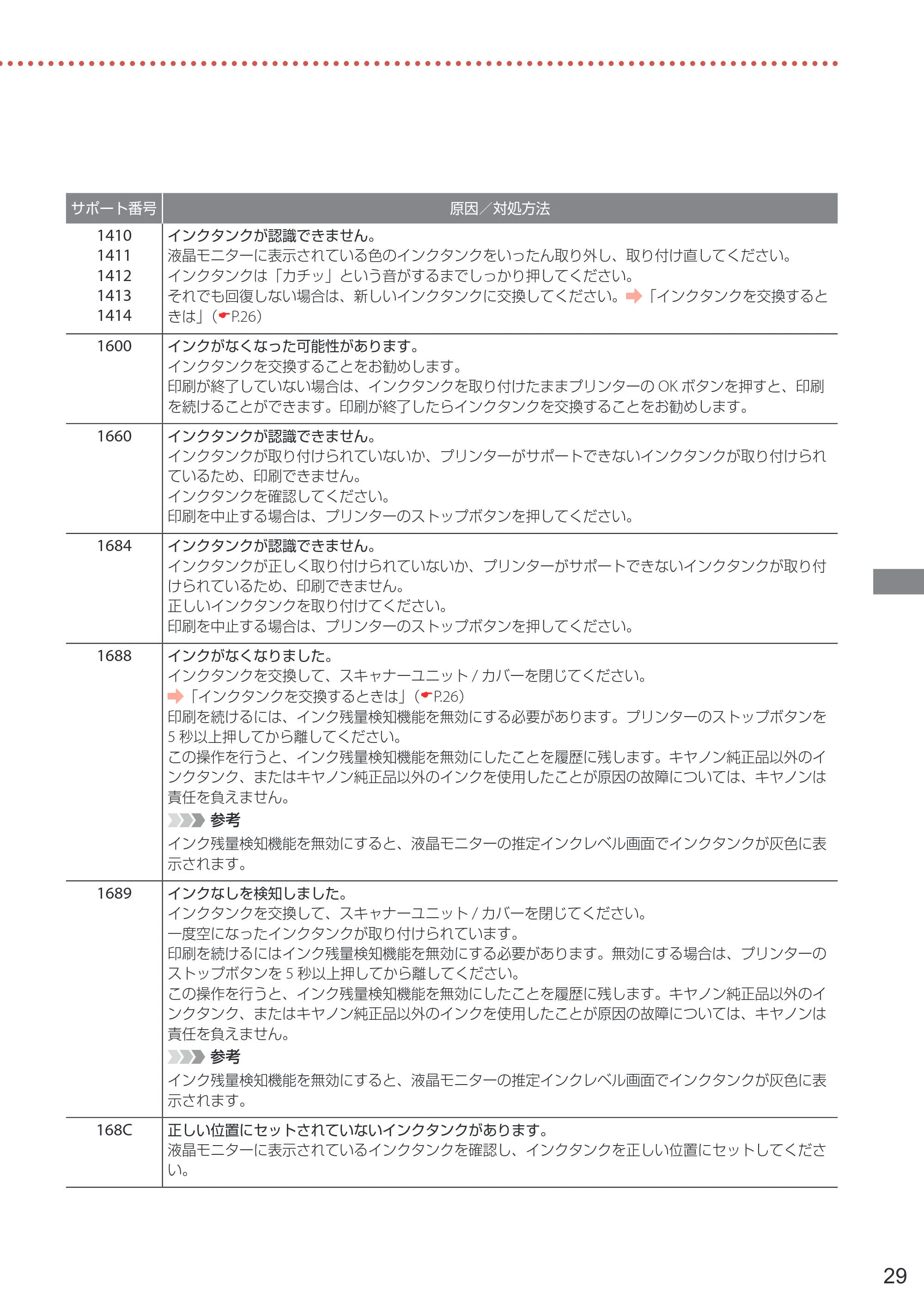 キヤノン PIXUS TS7430 設置・基本操作マニュアル 2020年8月27日掲載（PDF： 5.54 MB） — 原本ページ — 31ページ