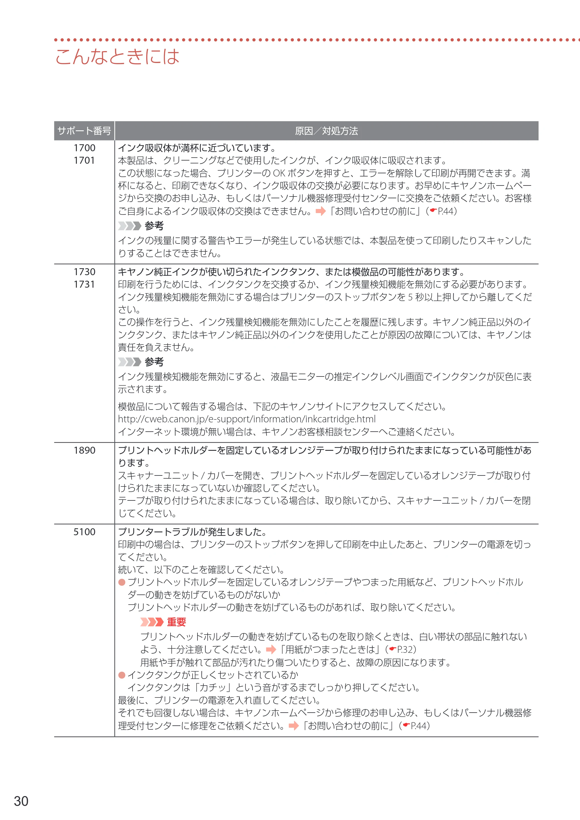 キヤノン PIXUS TS7430 設置・基本操作マニュアル 2020年8月27日掲載（PDF： 5.54 MB） — 原本ページ — 32ページ