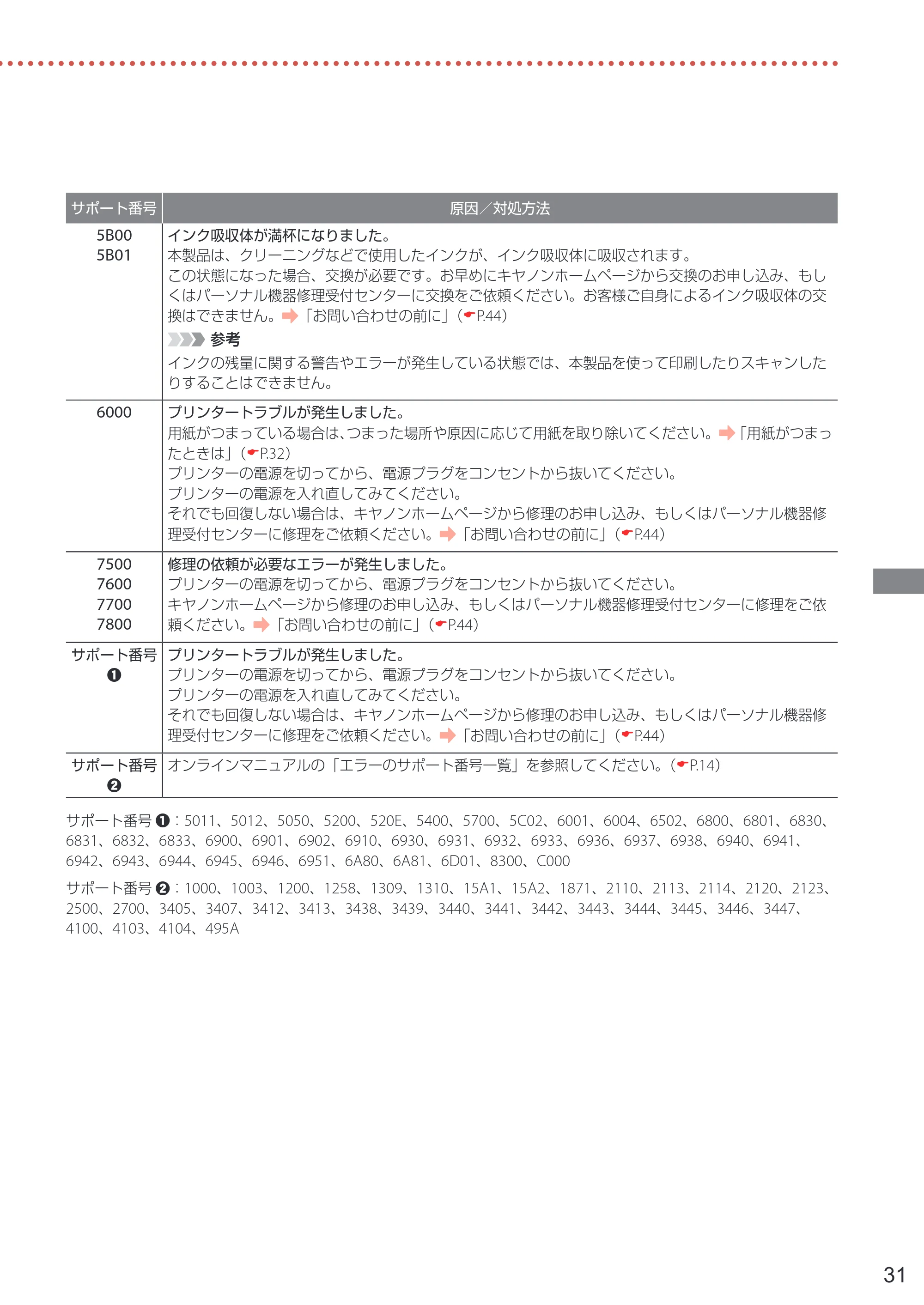 キヤノン PIXUS TS7430 設置・基本操作マニュアル 2020年8月27日掲載（PDF： 5.54 MB） — 原本ページ — 33ページ