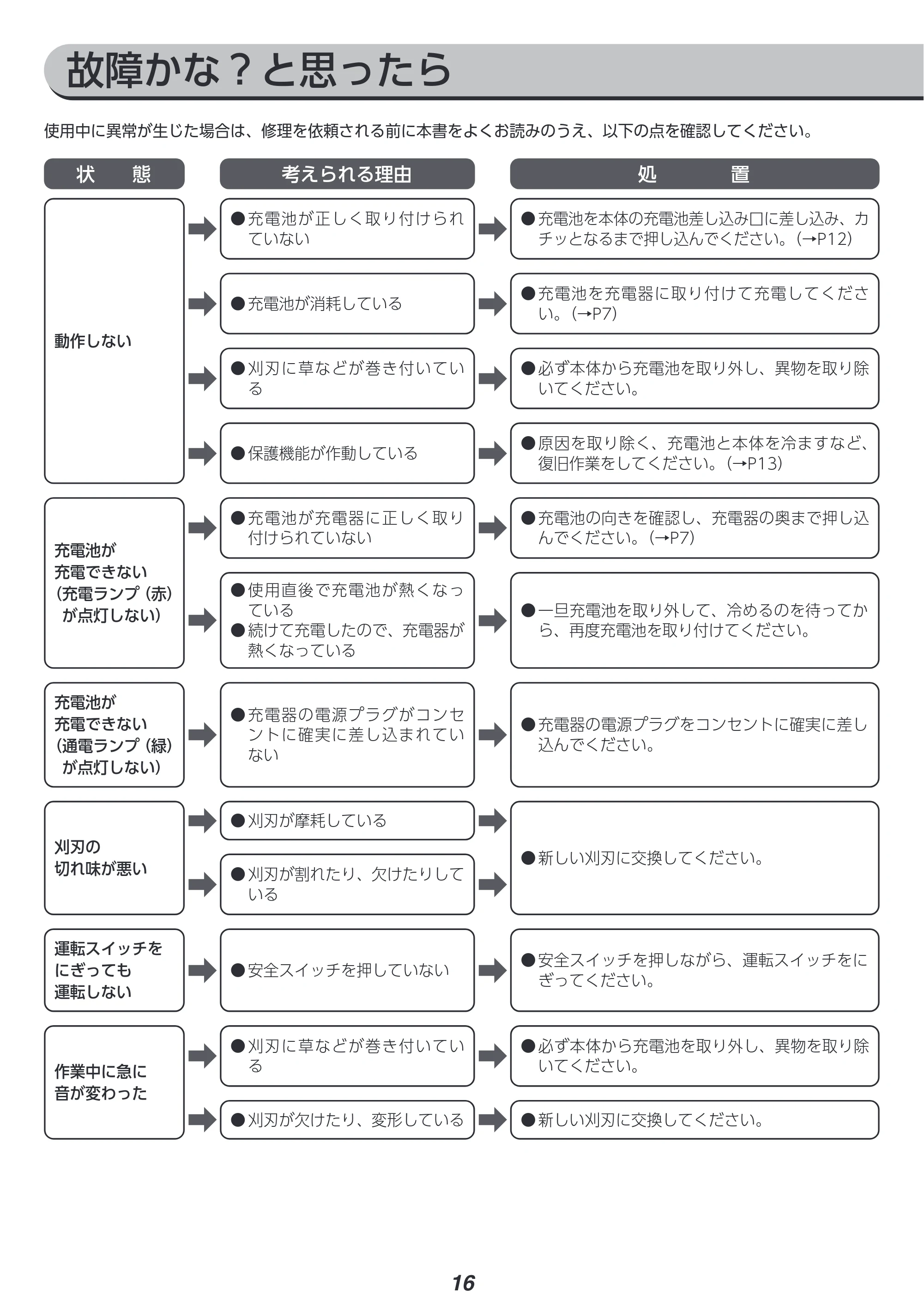 アイリスオーヤマ JGT160M2 取扱説明書 — 原本ページ — 16ページ