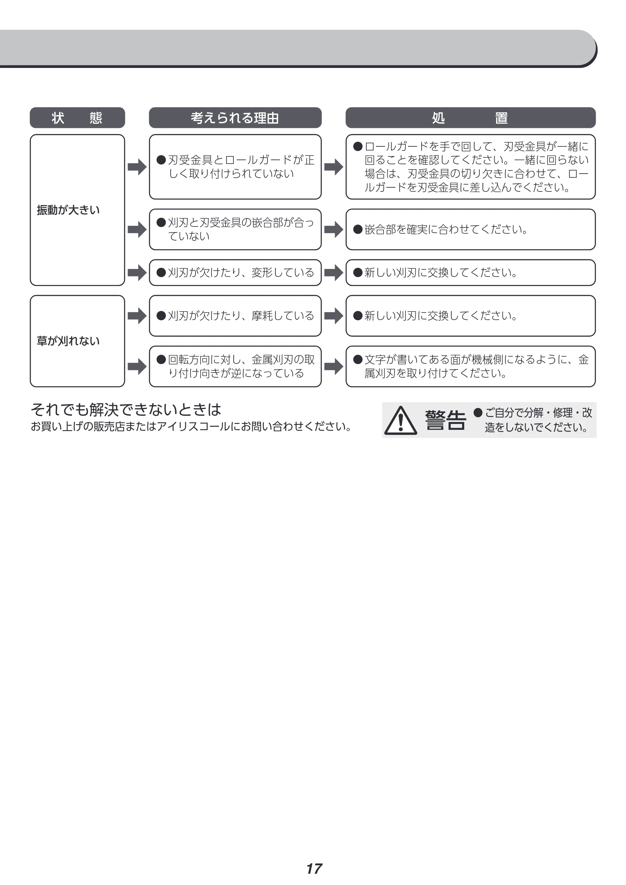 アイリスオーヤマ JGT160M2 取扱説明書 — 原本ページ — 17ページ