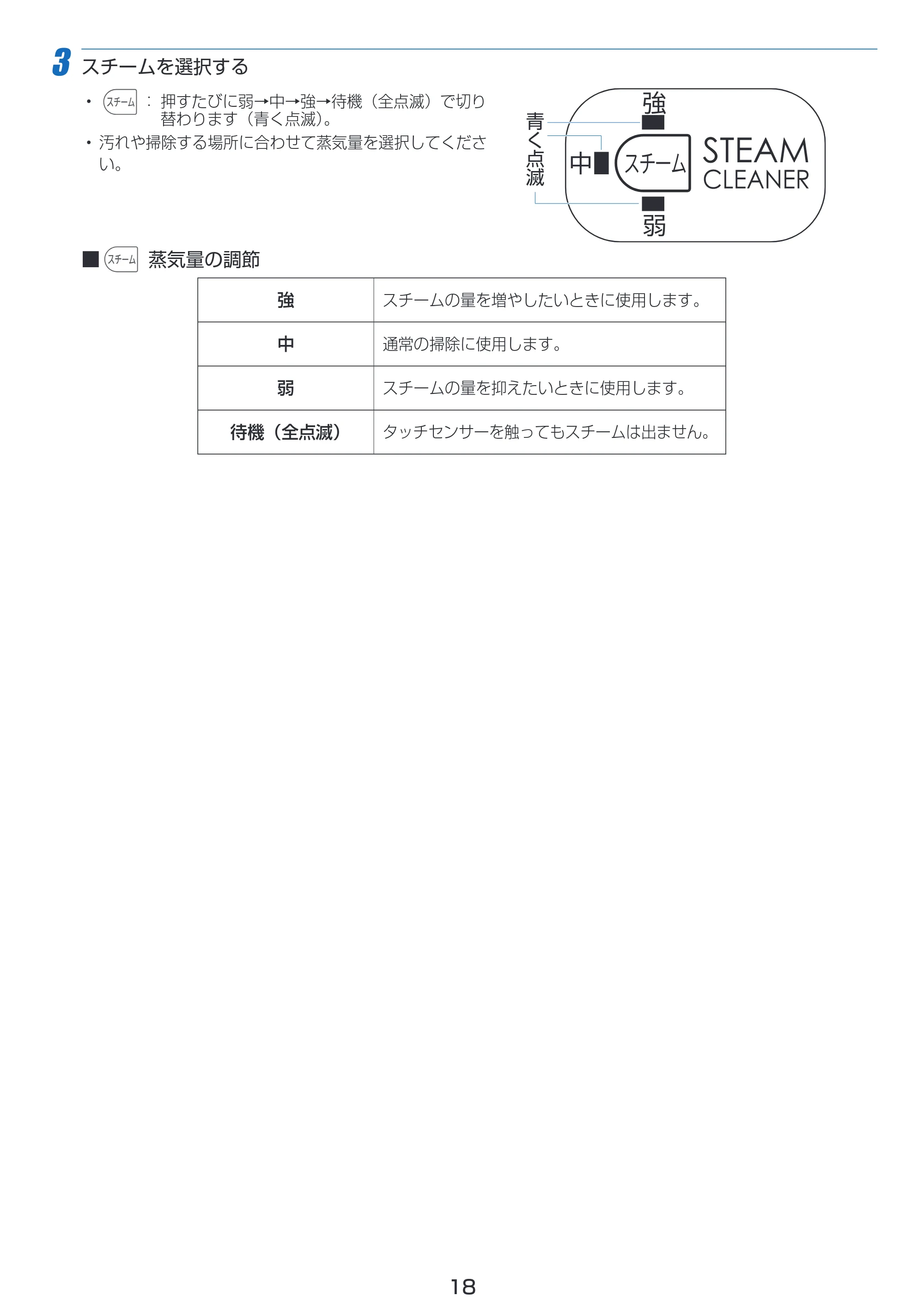 アイリスオーヤマ STP-202W 取扱説明書 — 原本ページ — 18ページ