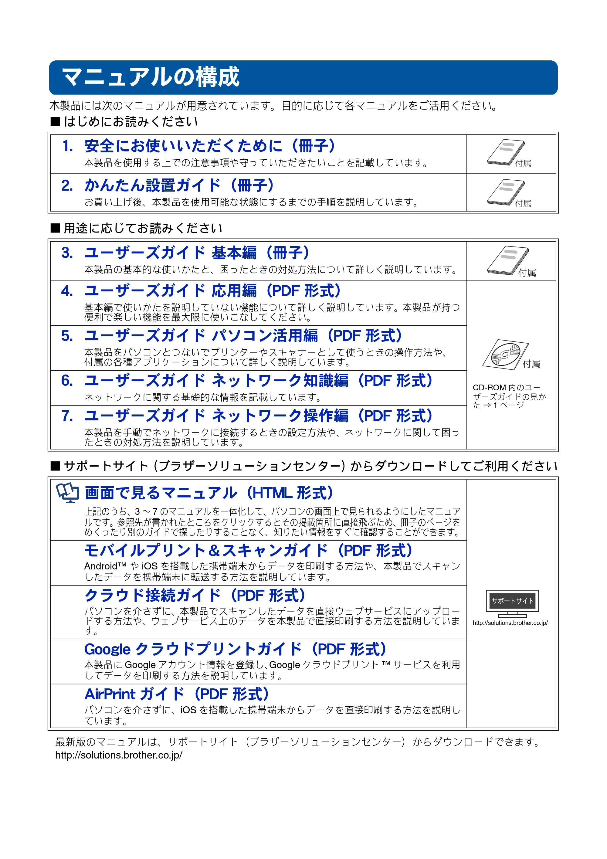 ブラザー DCP-J940N-B/W/ECO ユーザーズガイド ~基本編~ — マニュアルの構成 — 原本ページ — 2ページ