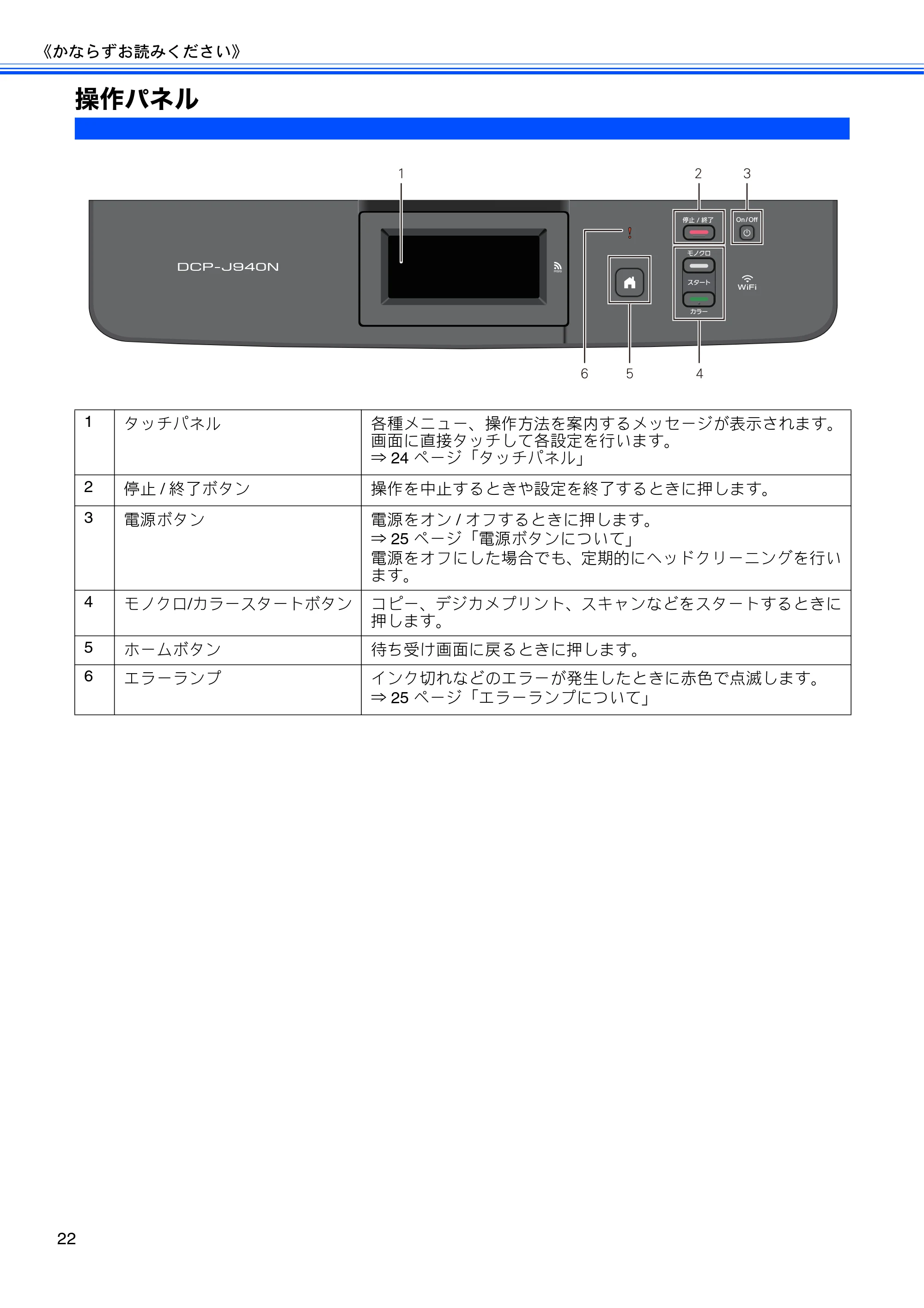 ブラザー DCP-J940N-B/W/ECO ユーザーズガイド ~基本編~ — 操作パネル — 原本ページ — 24ページ